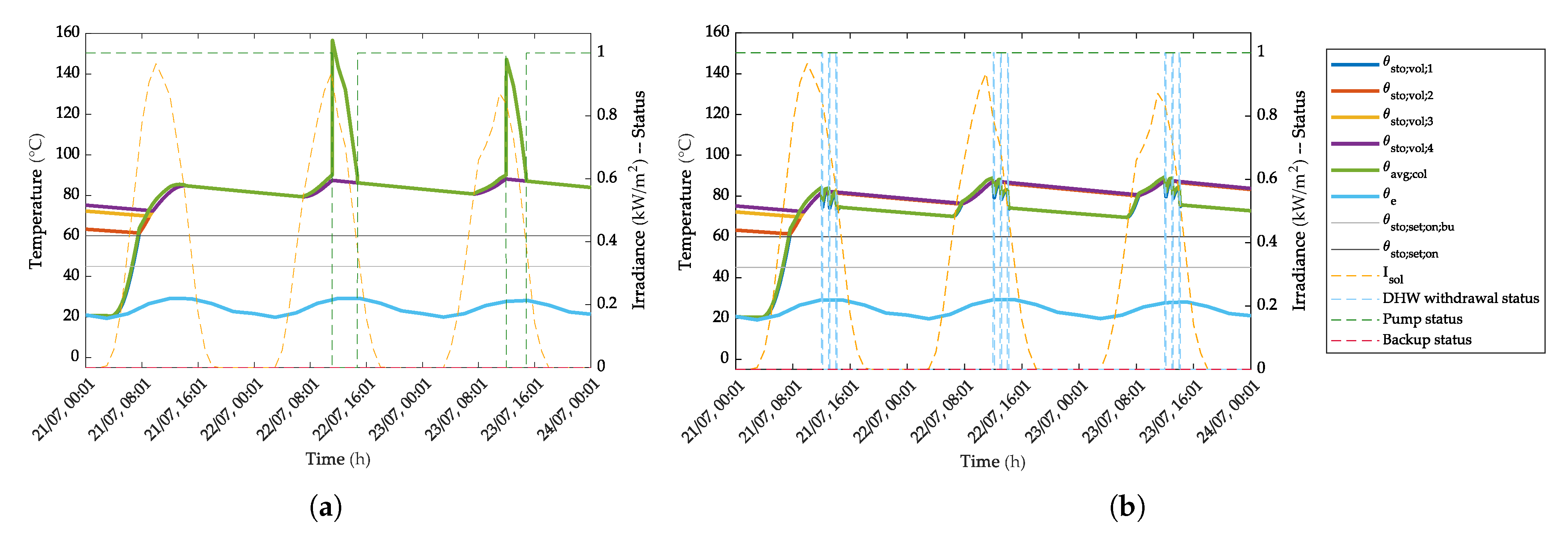 Energies 13 00266 g013 Energies 13 00266 g013