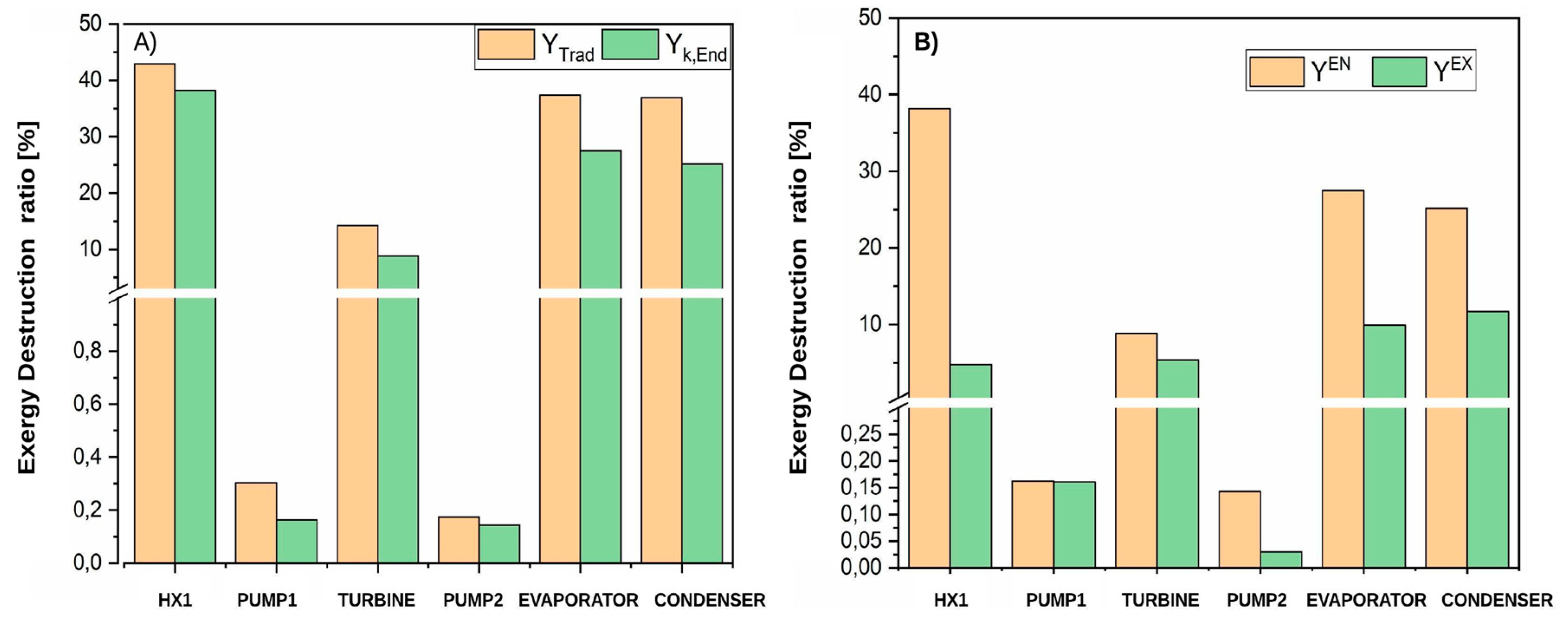 Energies 13 00267 g005 Energies 13 00267 g005