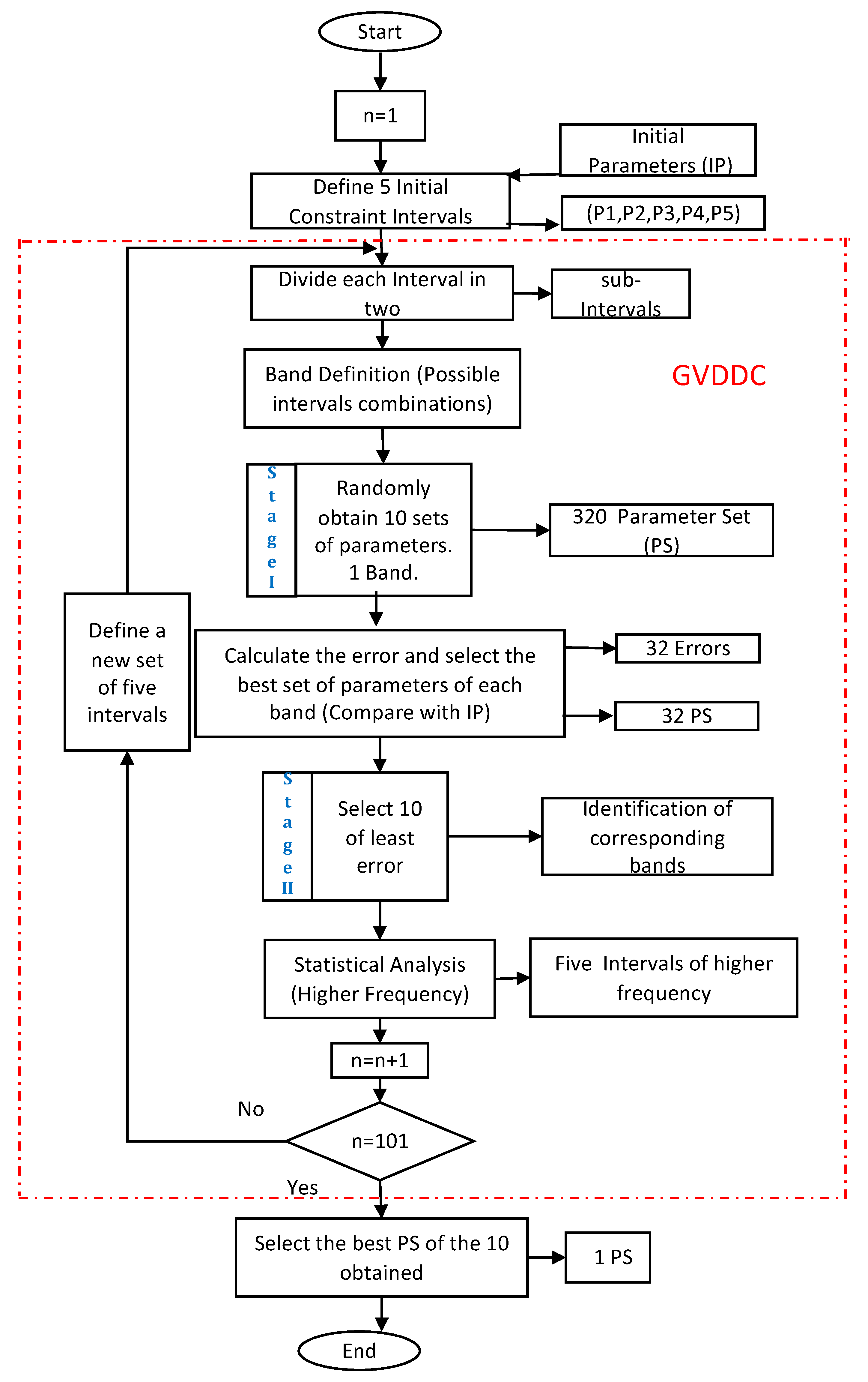 Energies 13 00273 g006
