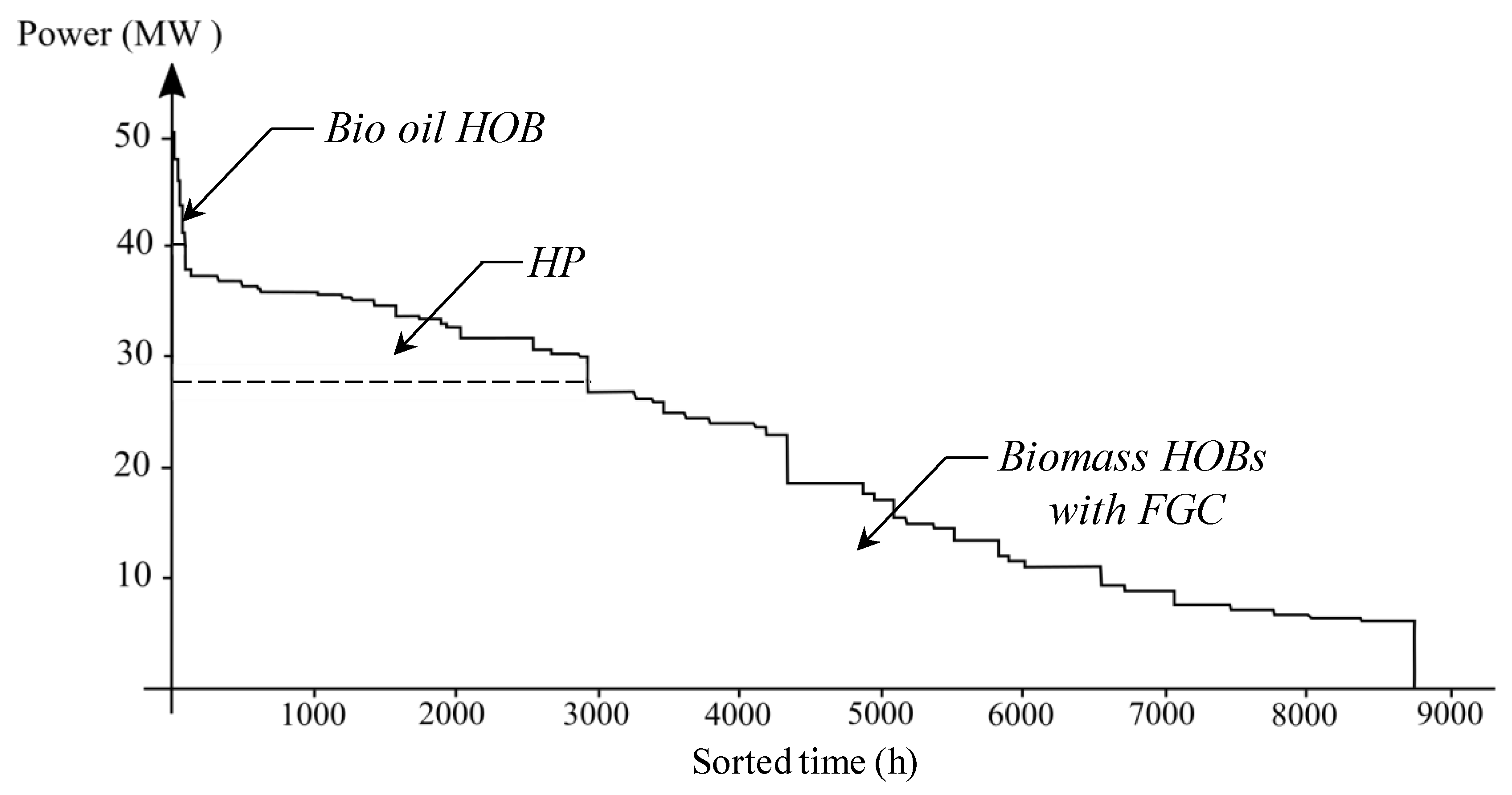 Energies 13 00276 g007