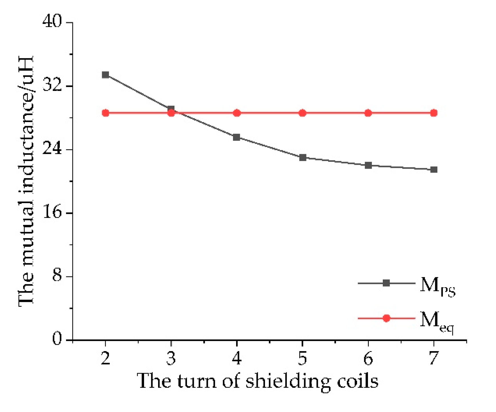 Energies 13 00277 g003