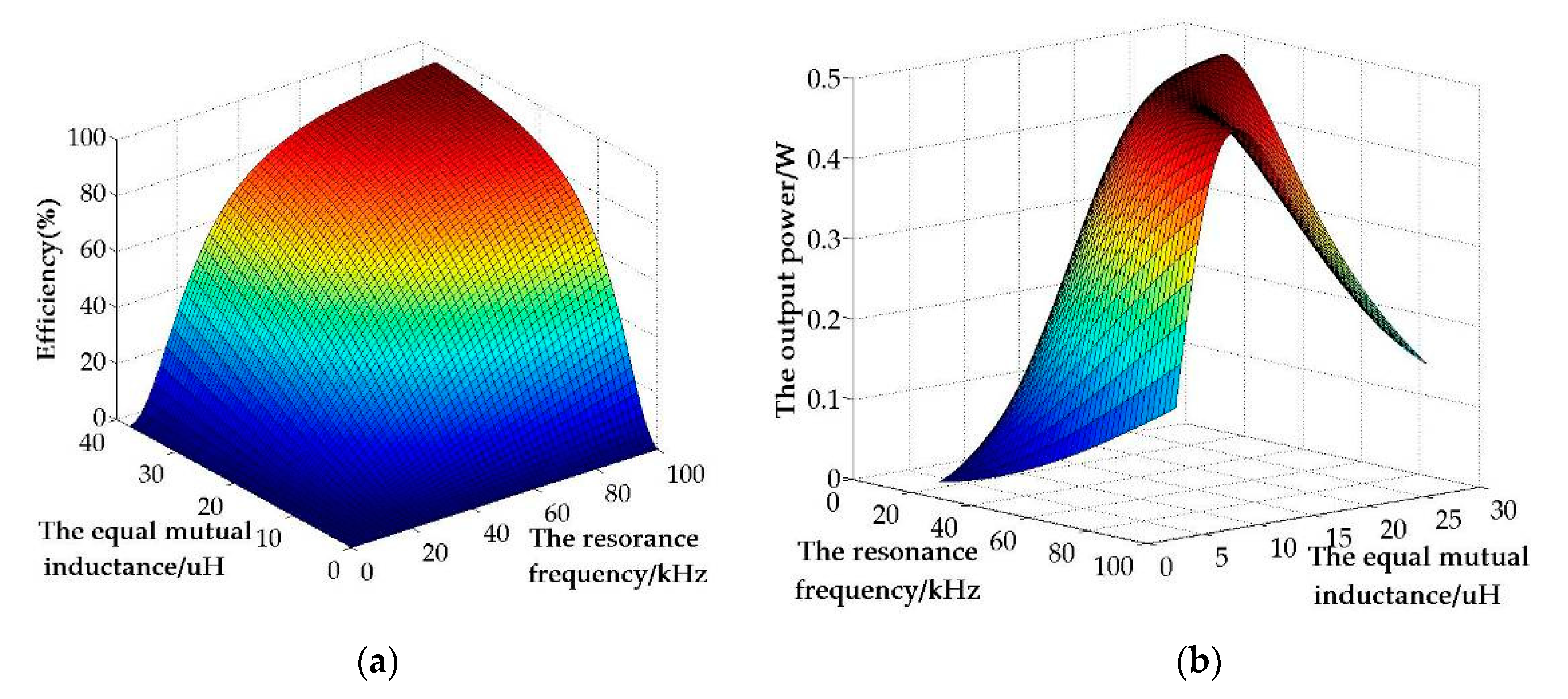 Energies 13 00277 g004