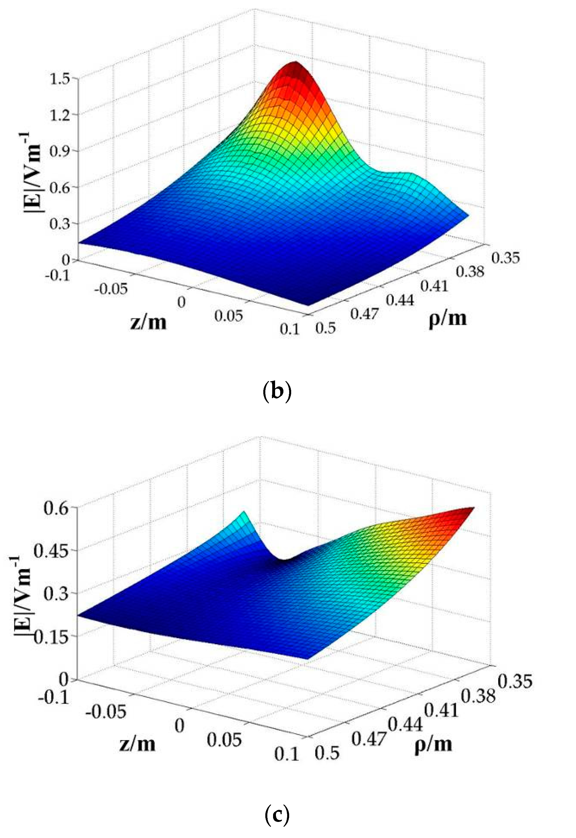 Energies 13 00277 g006b