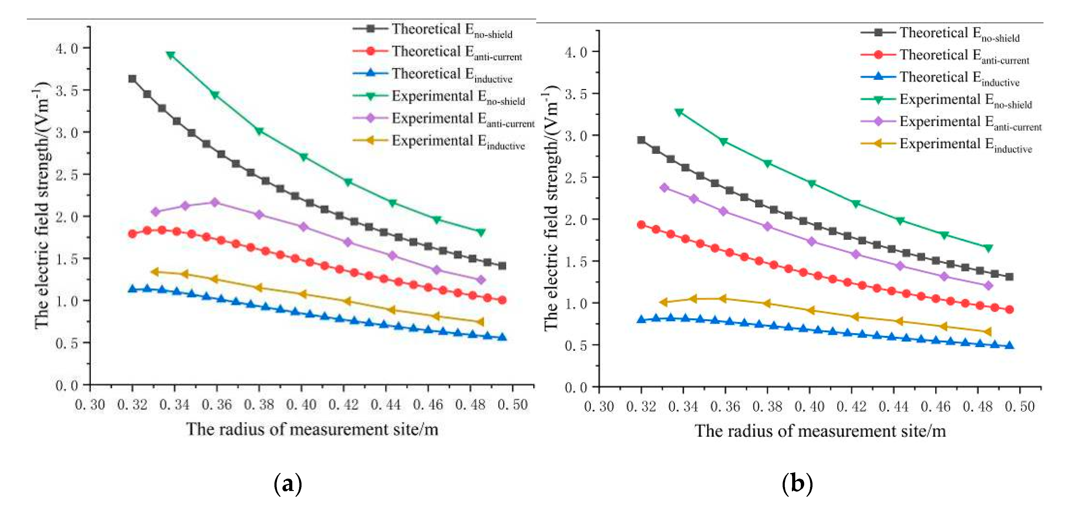 Energies 13 00277 g012