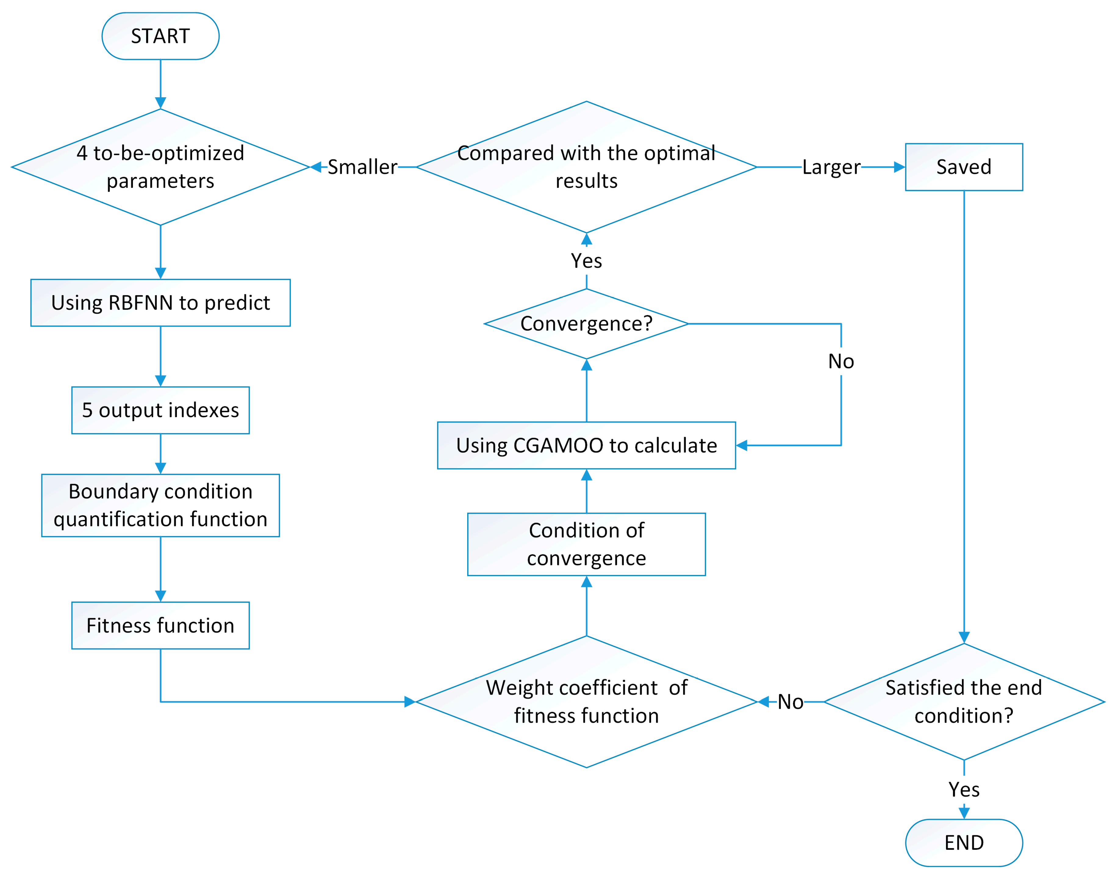 Energies 13 00279 g006