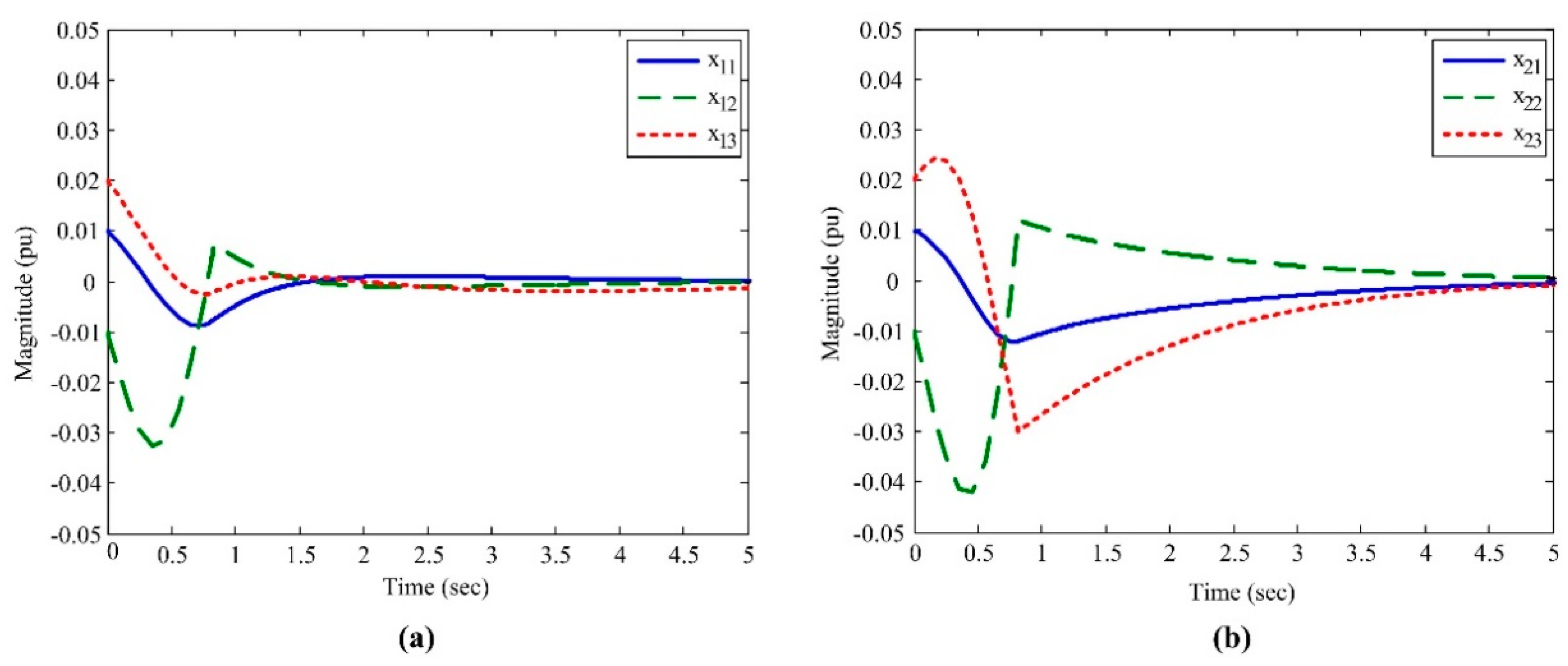 Energies 13 00282 g002 Energies 13 00282 g002