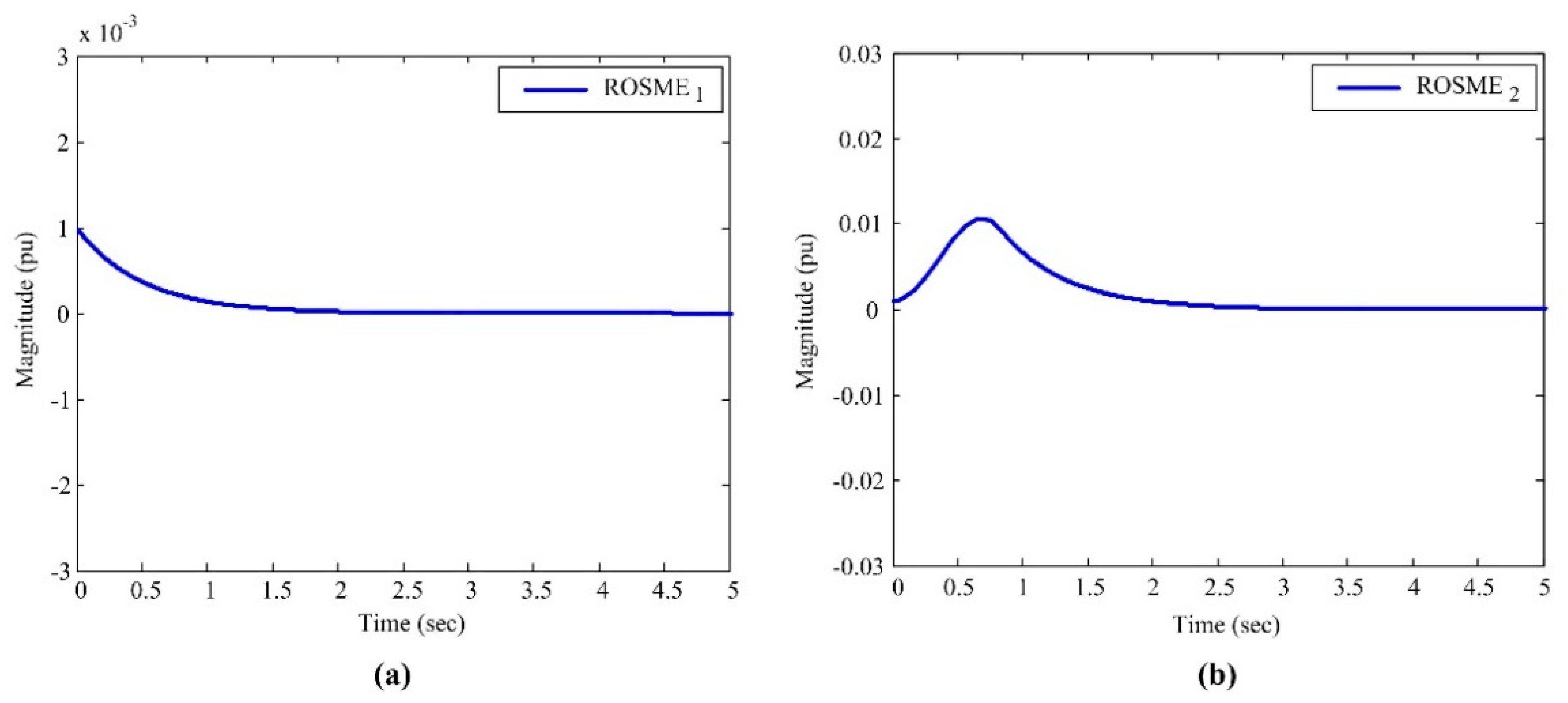 Energies 13 00282 g004 Energies 13 00282 g004