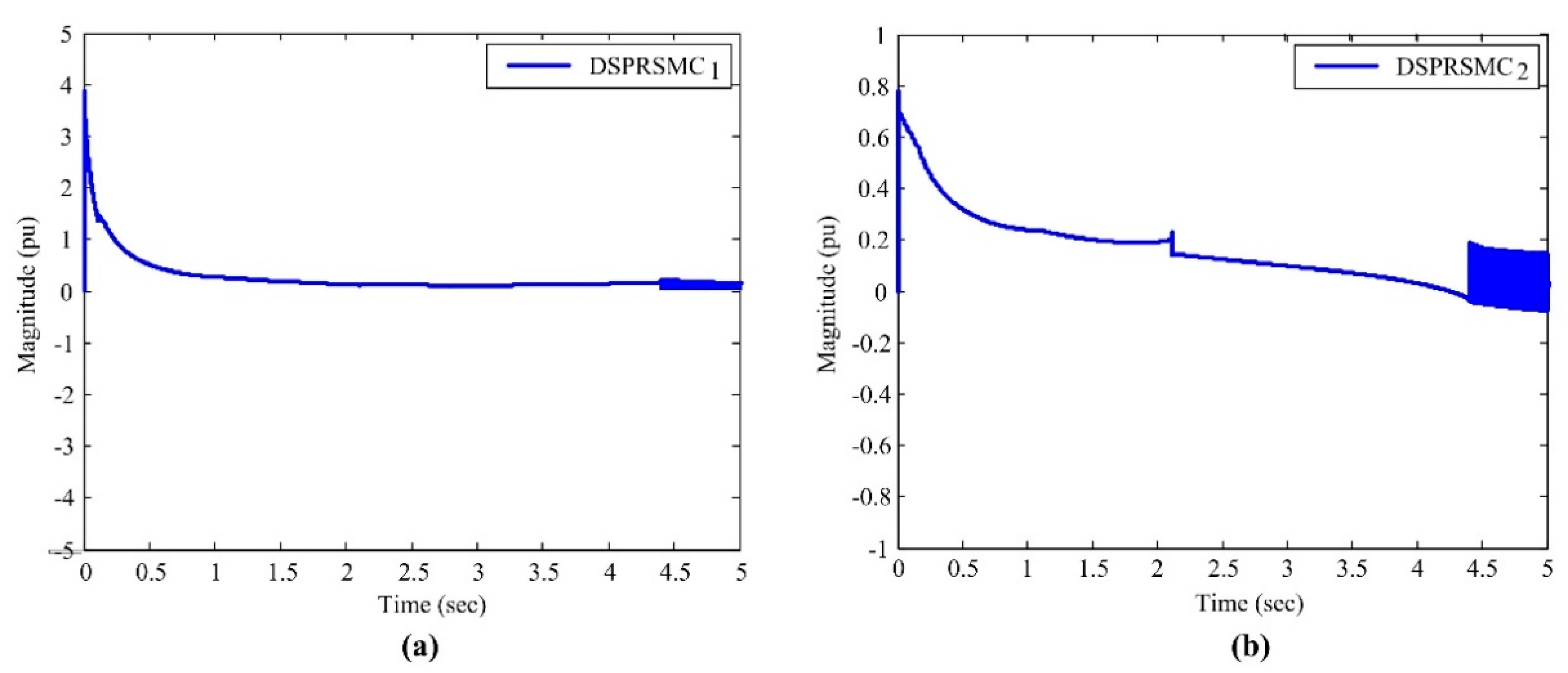 Energies 13 00282 g005 Energies 13 00282 g005
