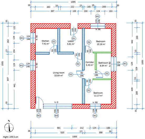 Influence of Initial and Boundary Conditions on the Accuracy of the QUB Method to Determine the Overall Heat Loss Coefficient of... 