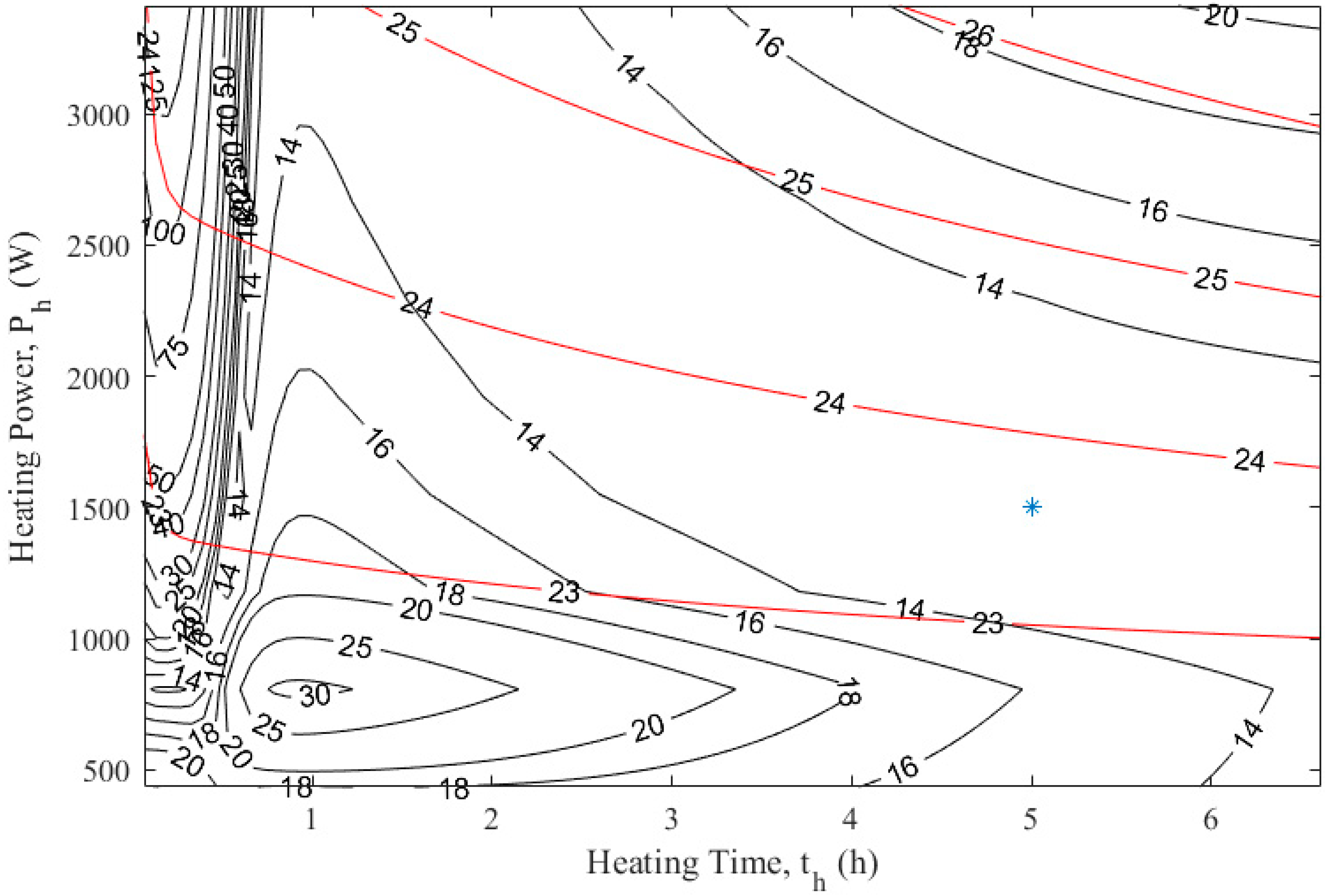 Energies 13 00284 g005