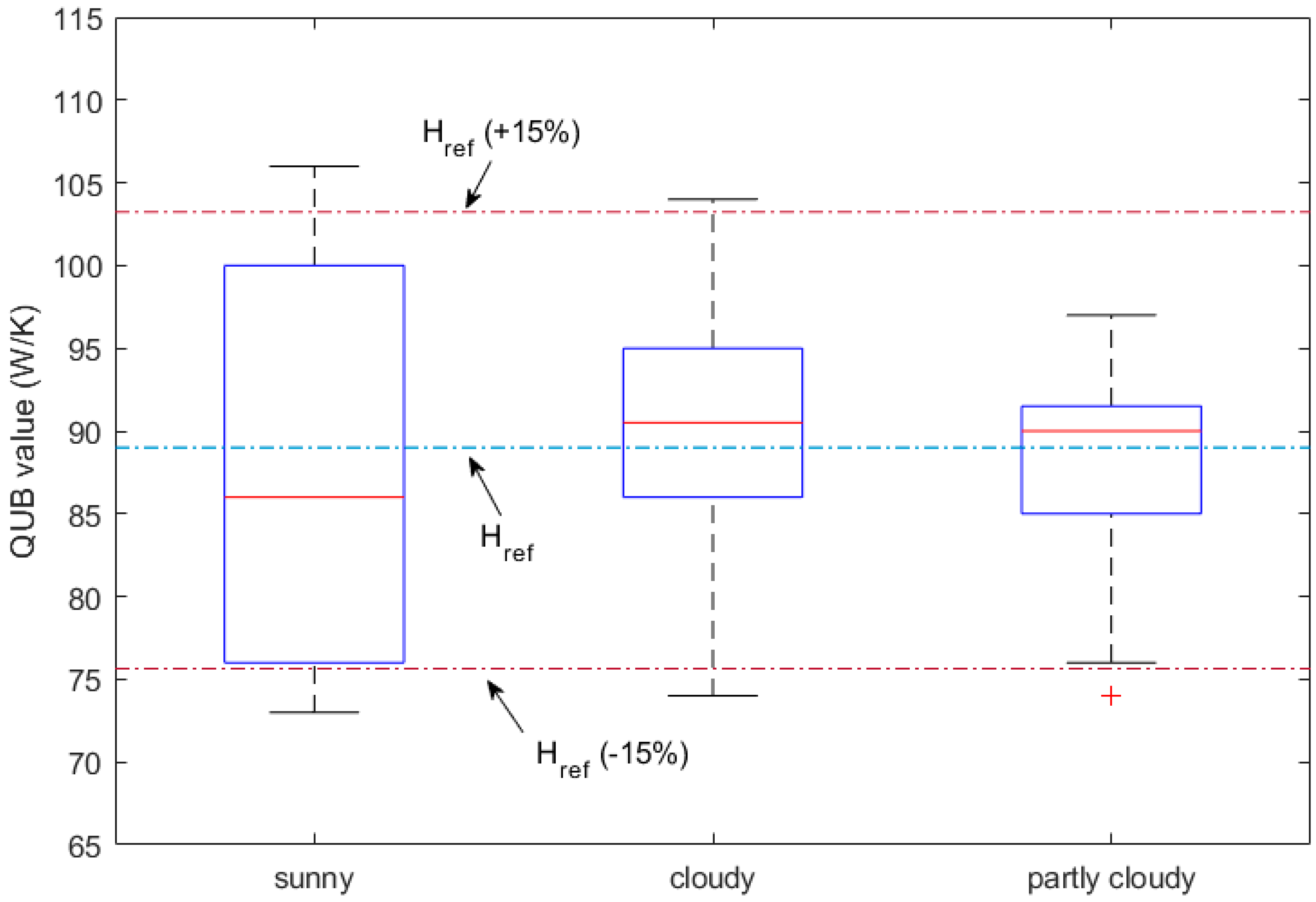 Energies 13 00284 g007