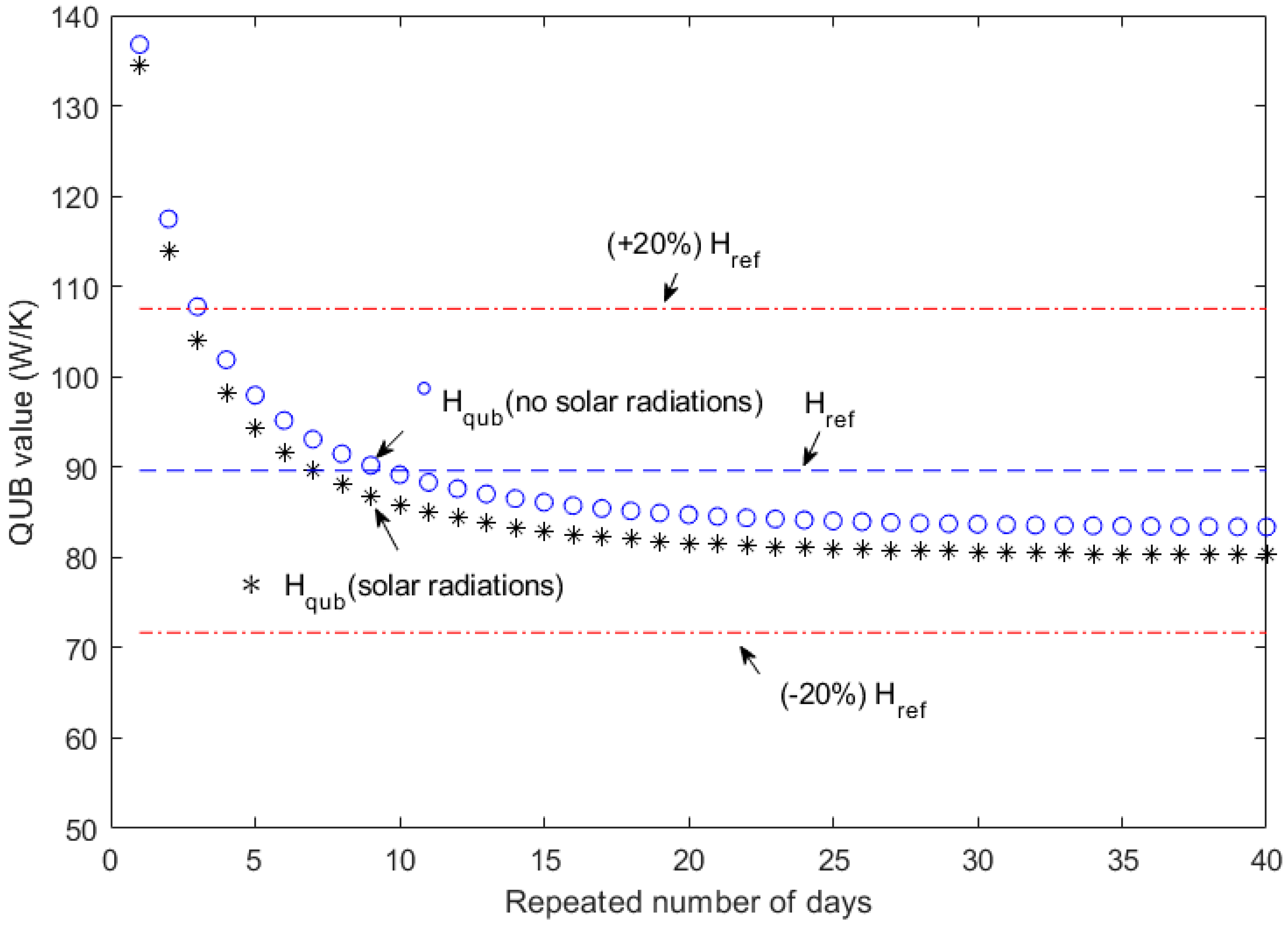 Energies 13 00284 g008