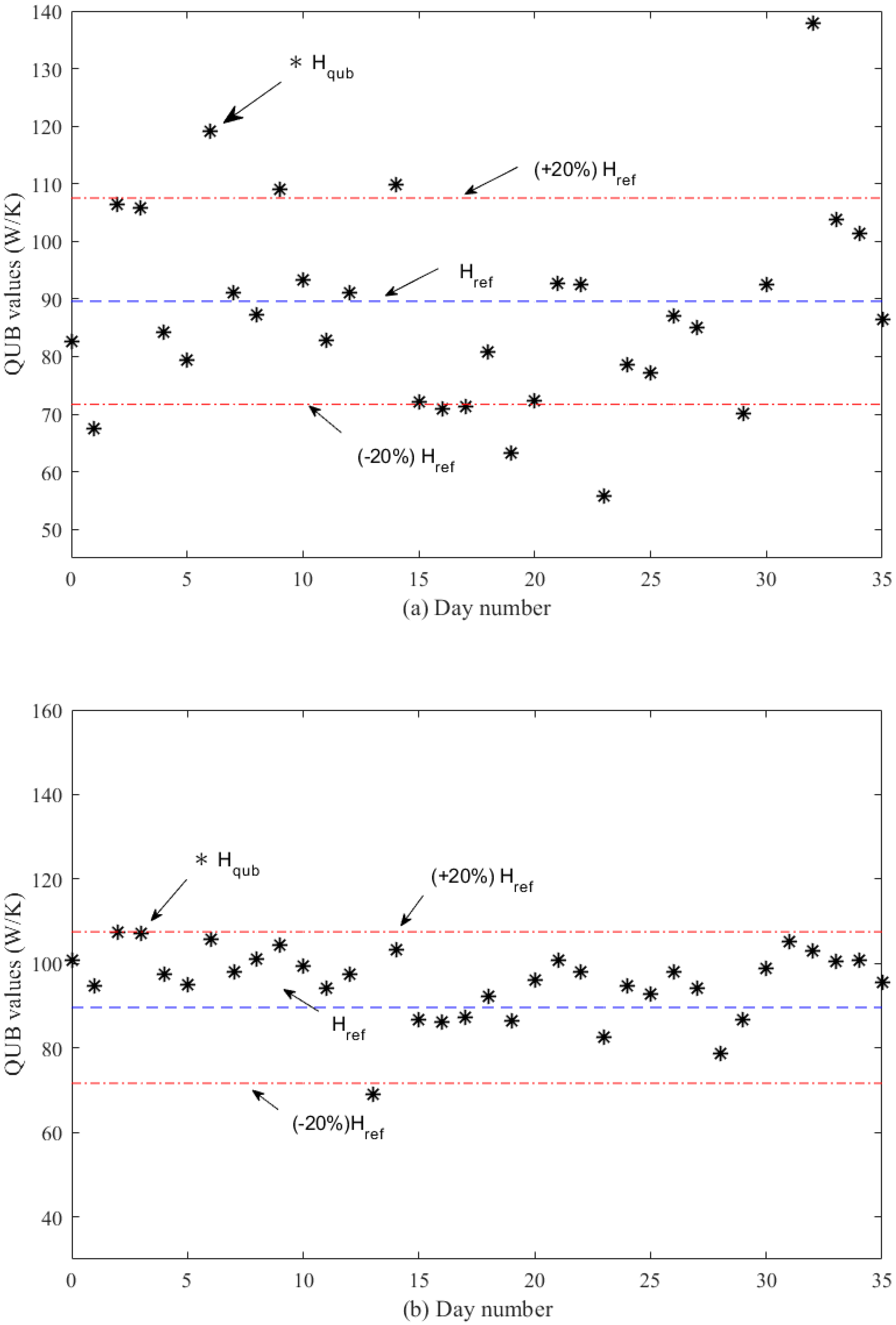 Energies 13 00284 g014