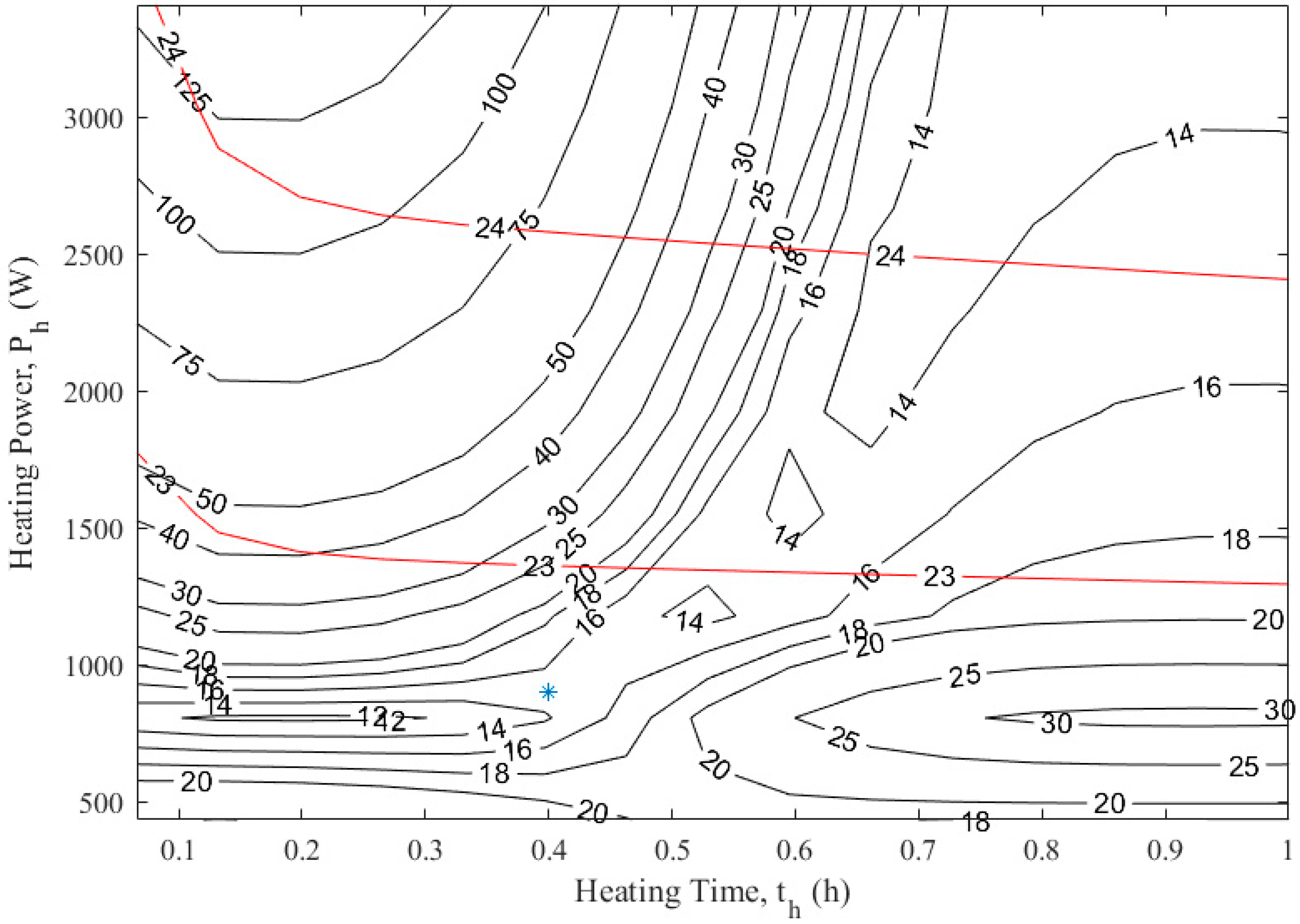 Energies 13 00284 g015