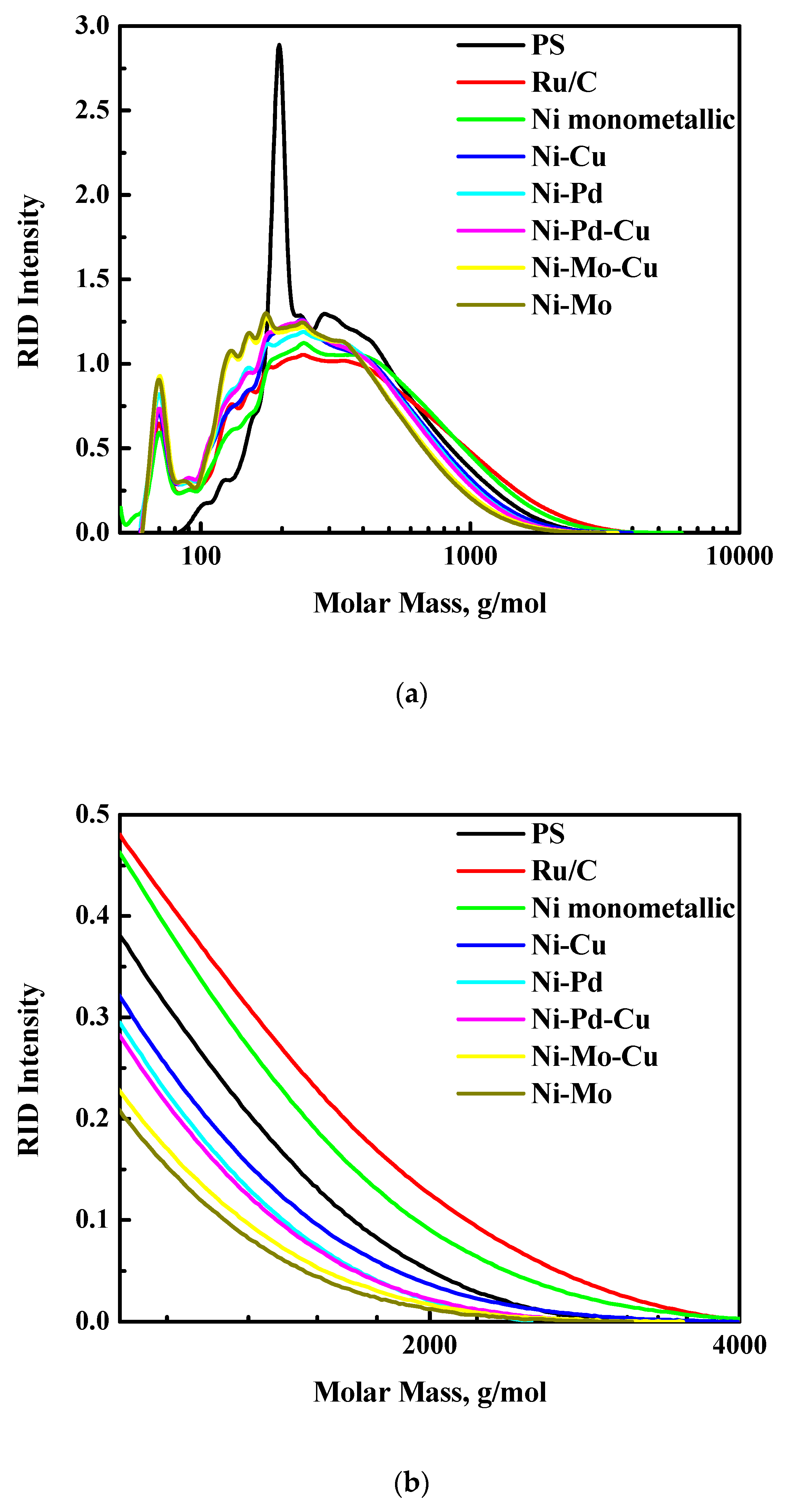Energies 13 00285 g003a