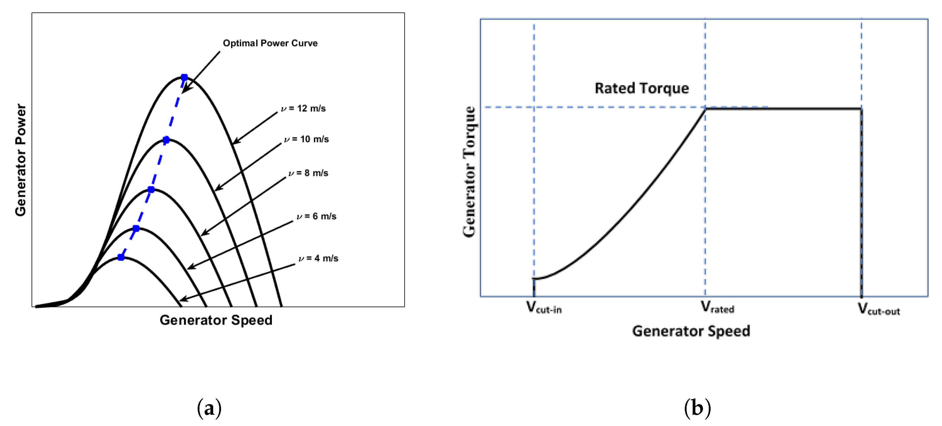 Energies 13 00287 g001 550