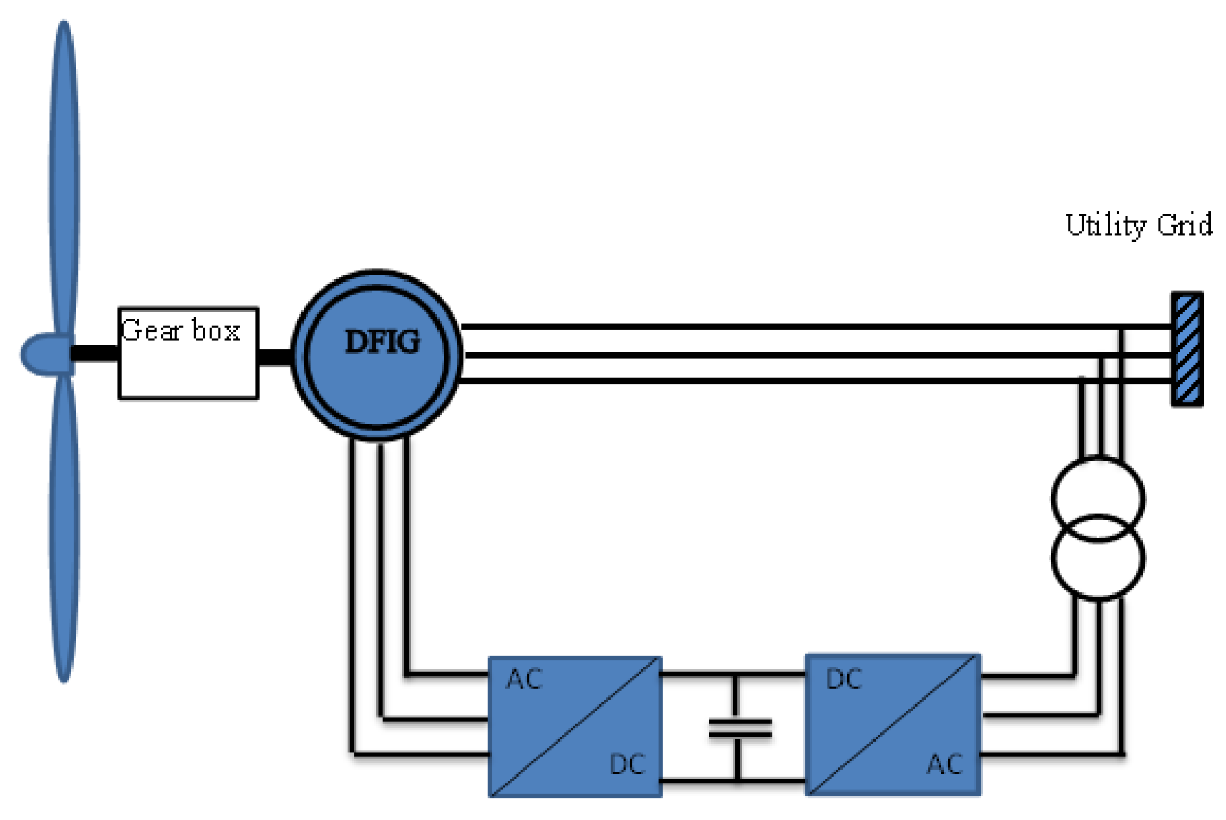 Energies 13 00287 g002 550