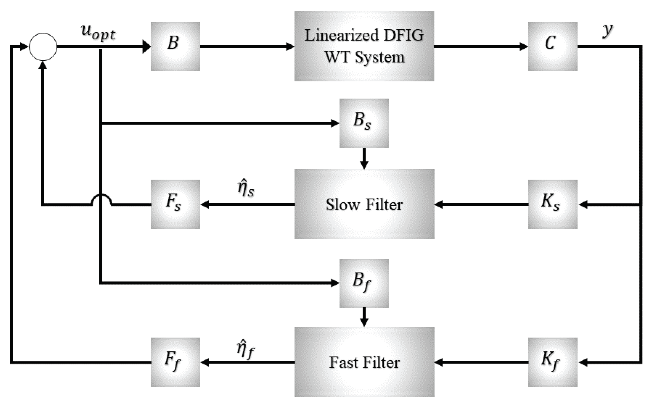 Energies 13 00287 g003 550