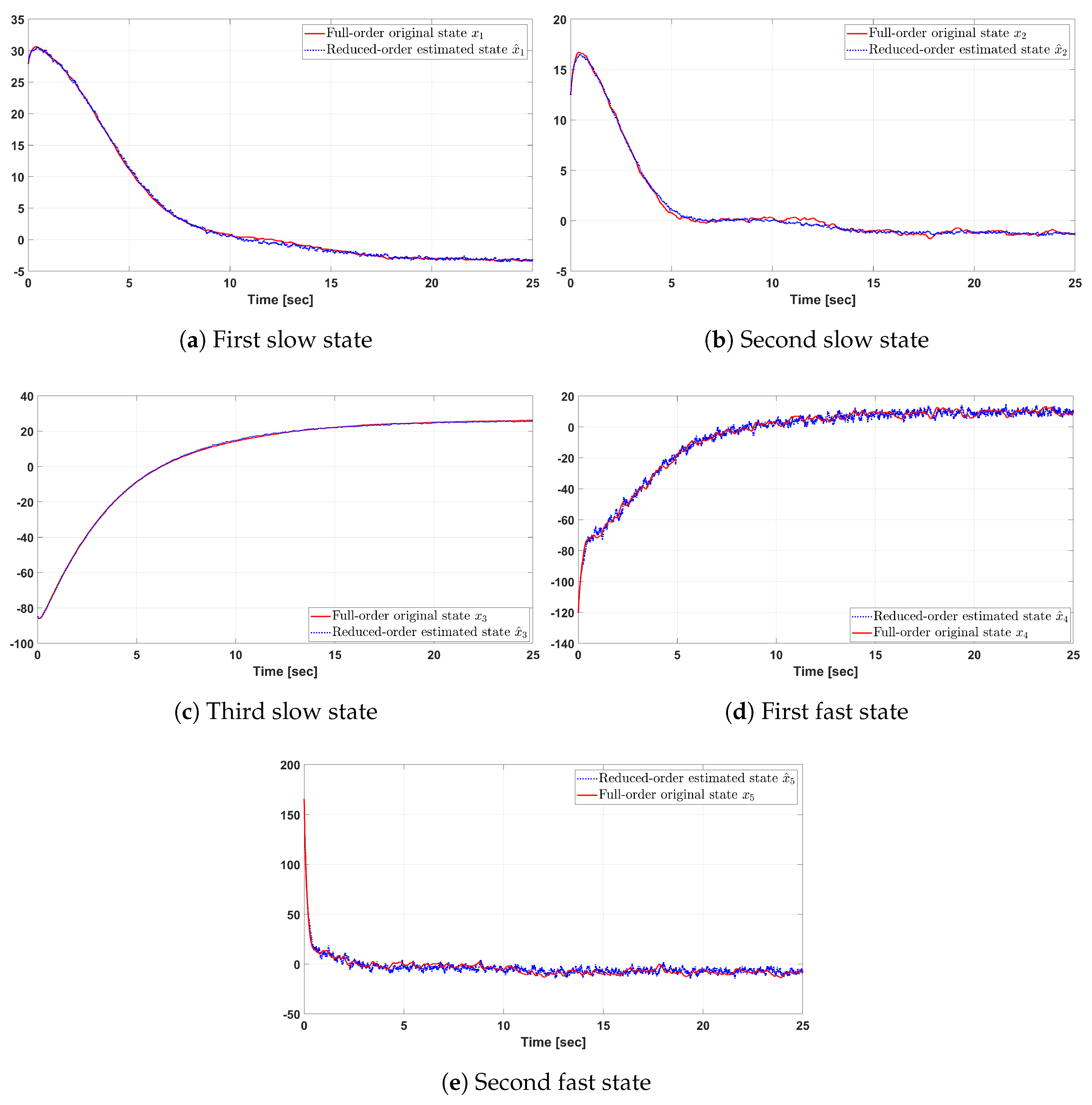 Energies 13 00287 g004 550