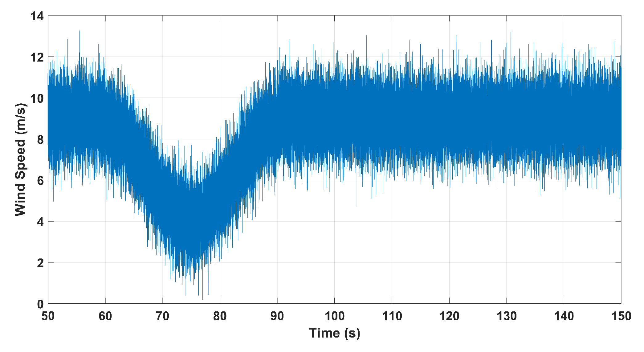 Energies 13 00287 g007 550