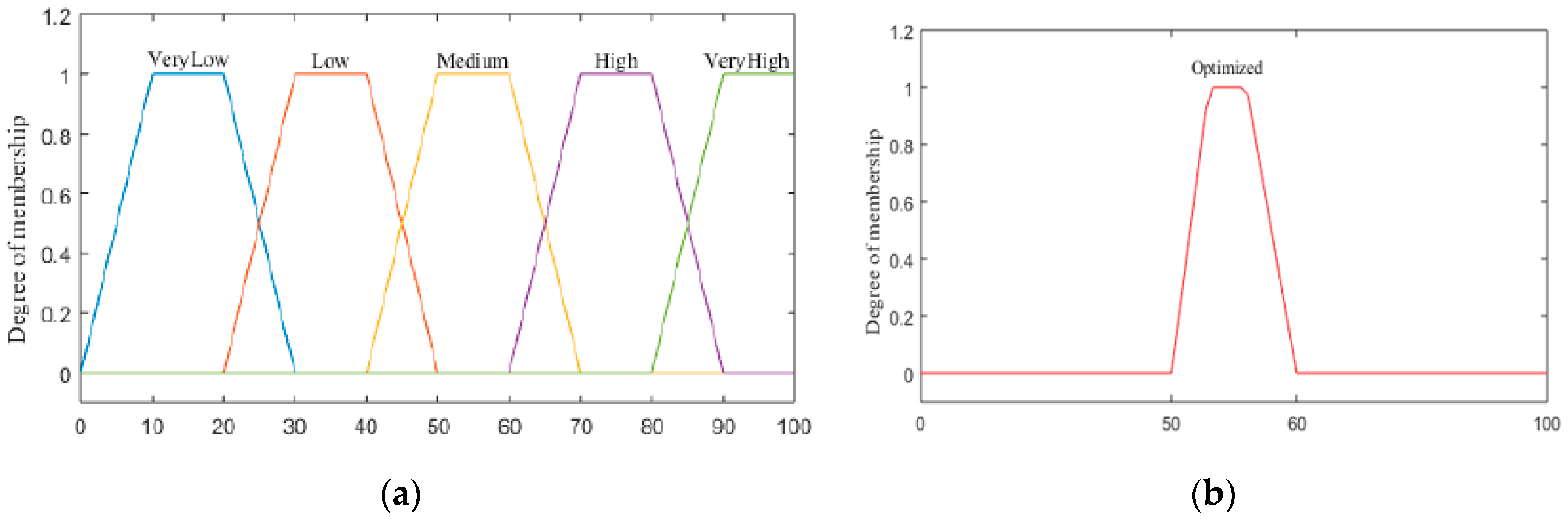 Energies 13 00289 g006