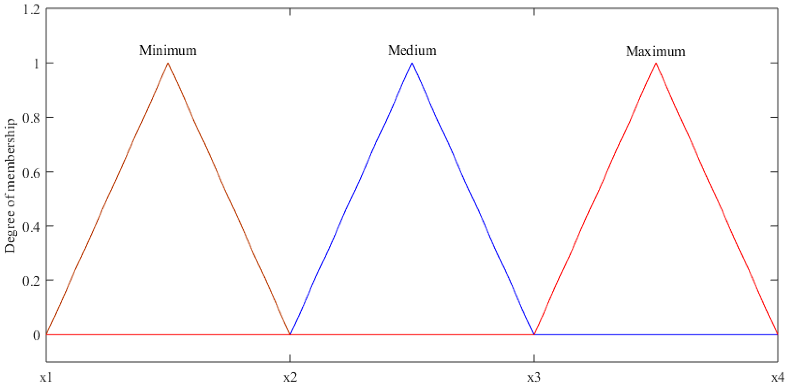 Energies 13 00289 g007