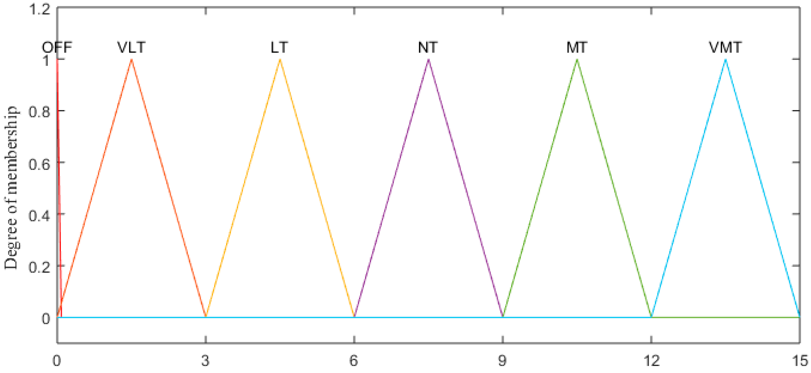 Energies 13 00289 g008