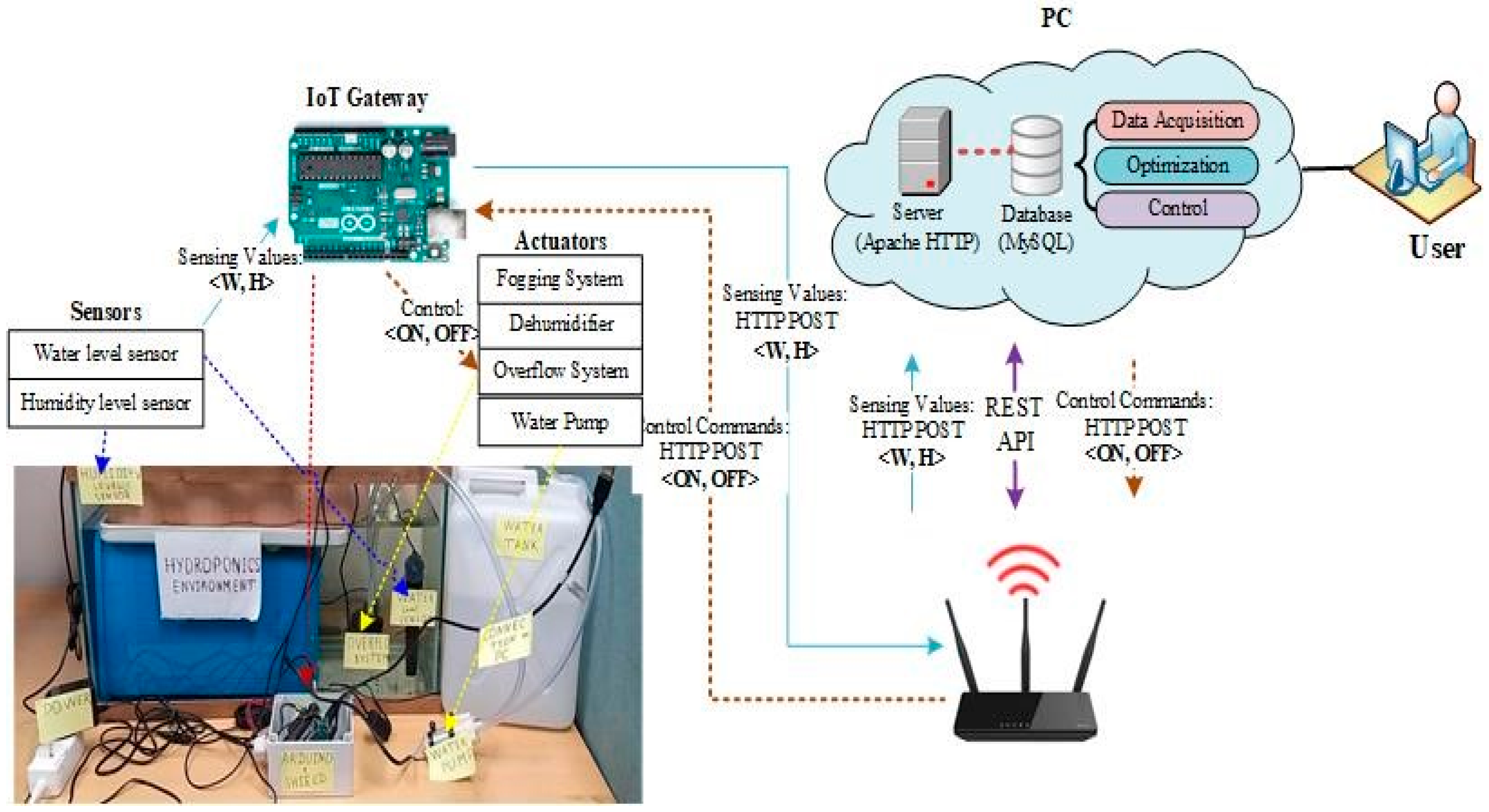 Energies 13 00289 g009