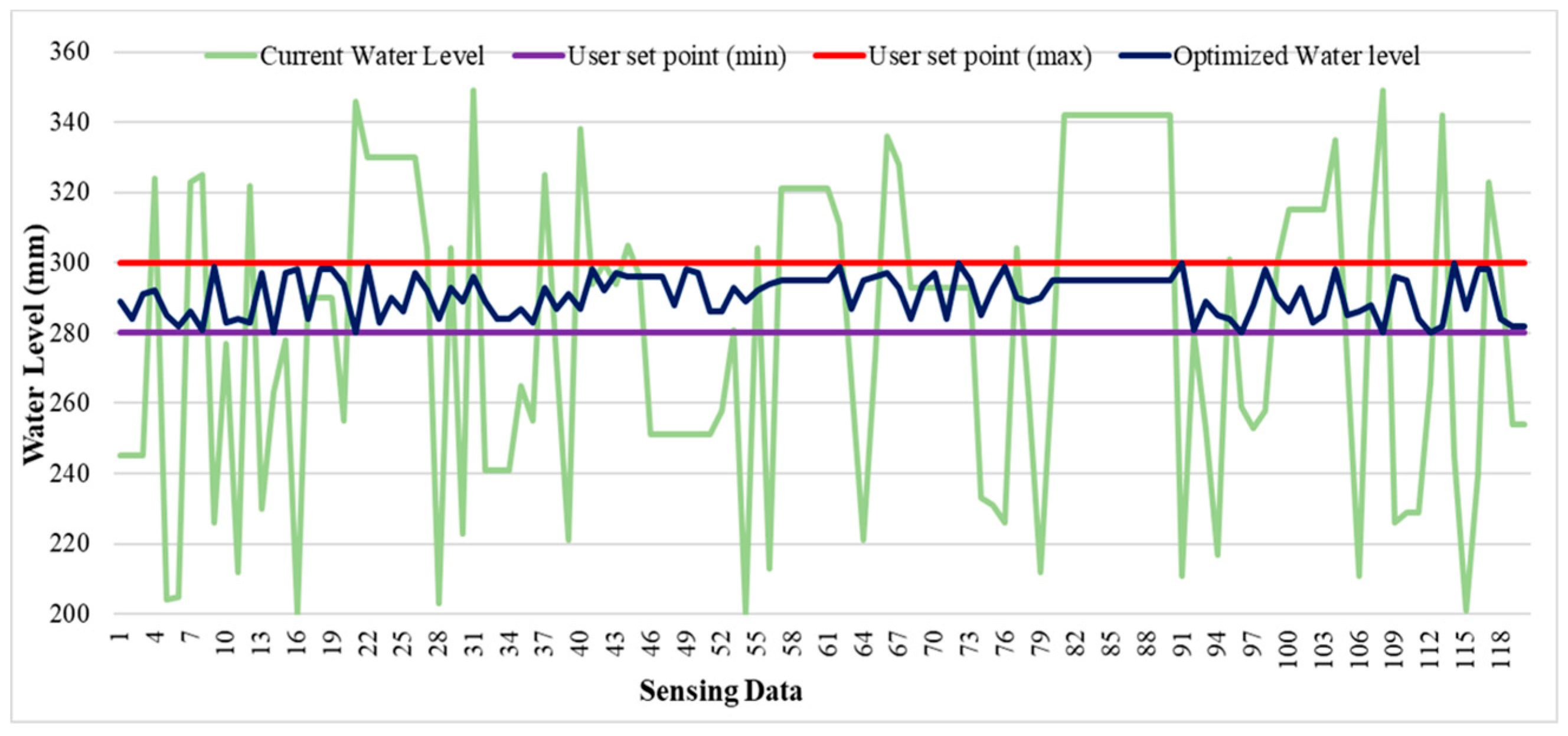 Energies 13 00289 g012