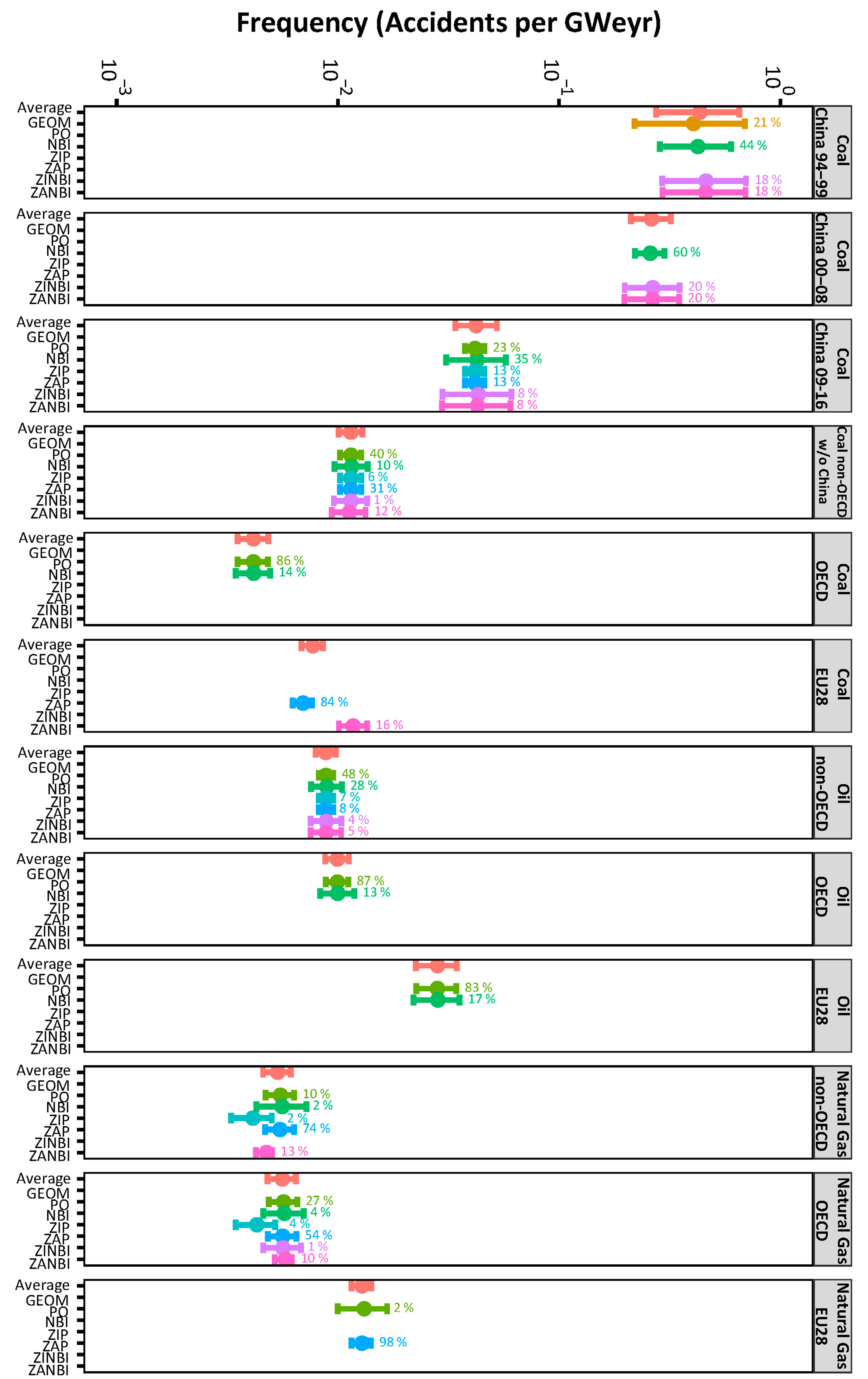 Energies 13 00295 g001 Energies 13 00295 g001