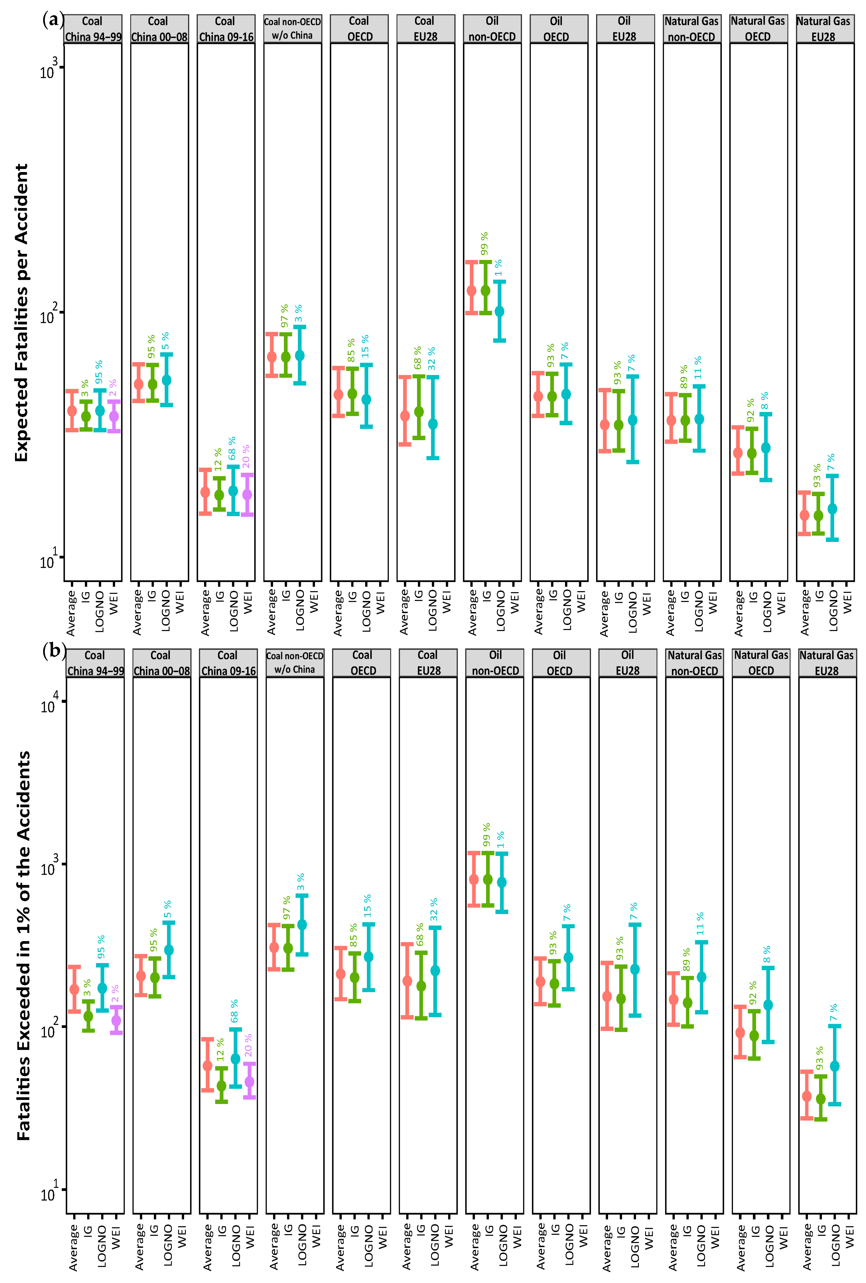 Energies 13 00295 g002 Energies 13 00295 g002