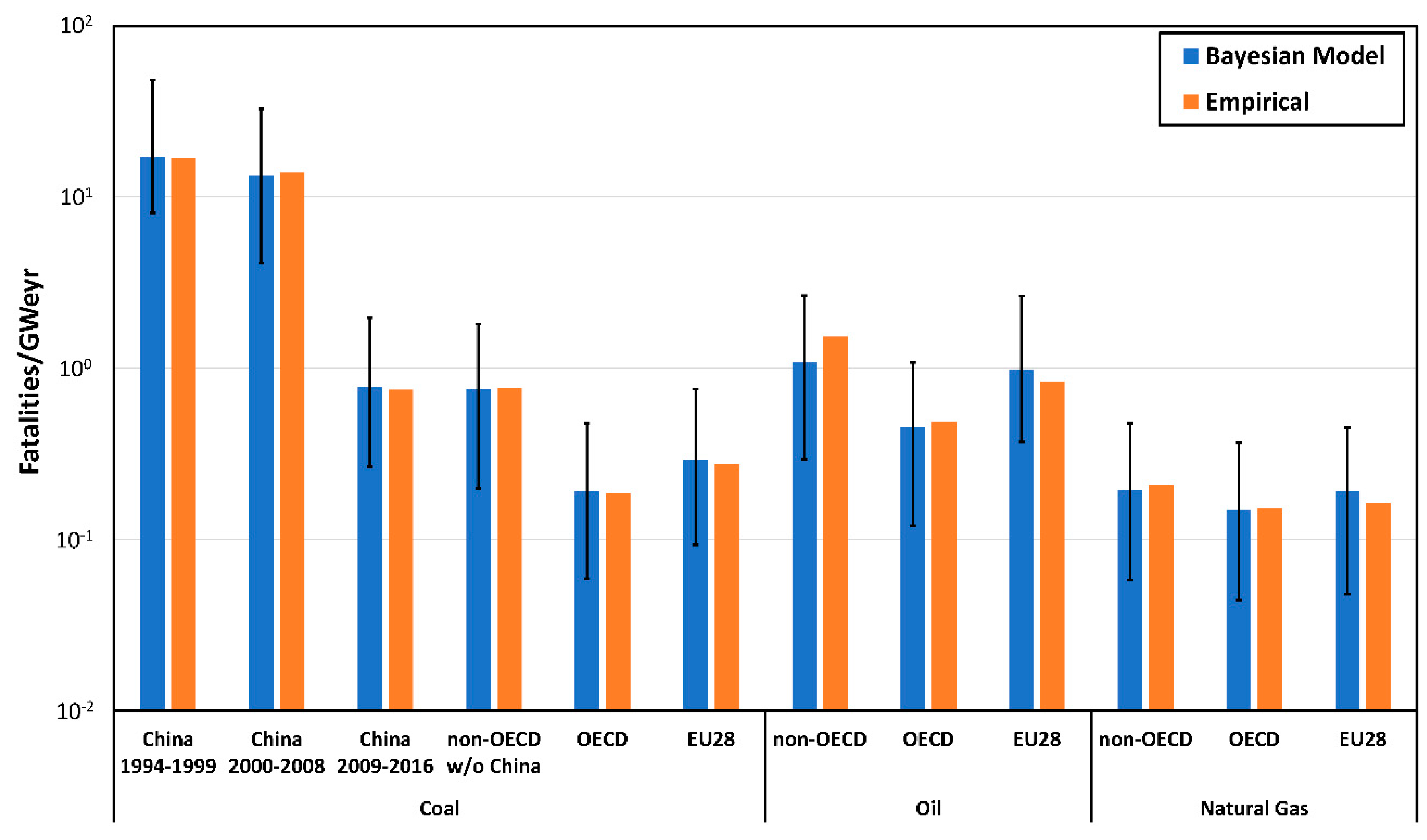 Energies 13 00295 g003 Energies 13 00295 g003