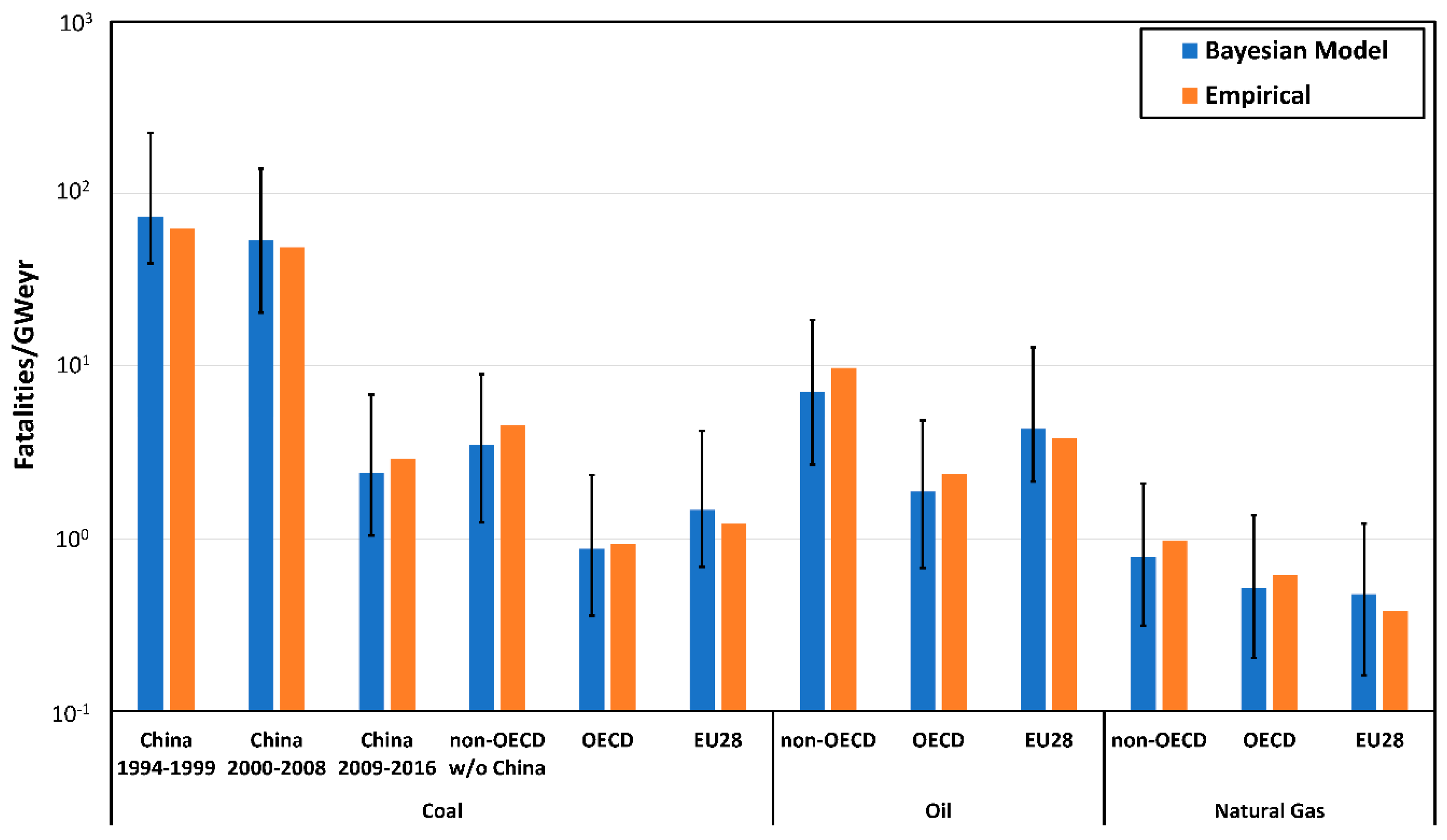 Energies 13 00295 g004 Energies 13 00295 g004