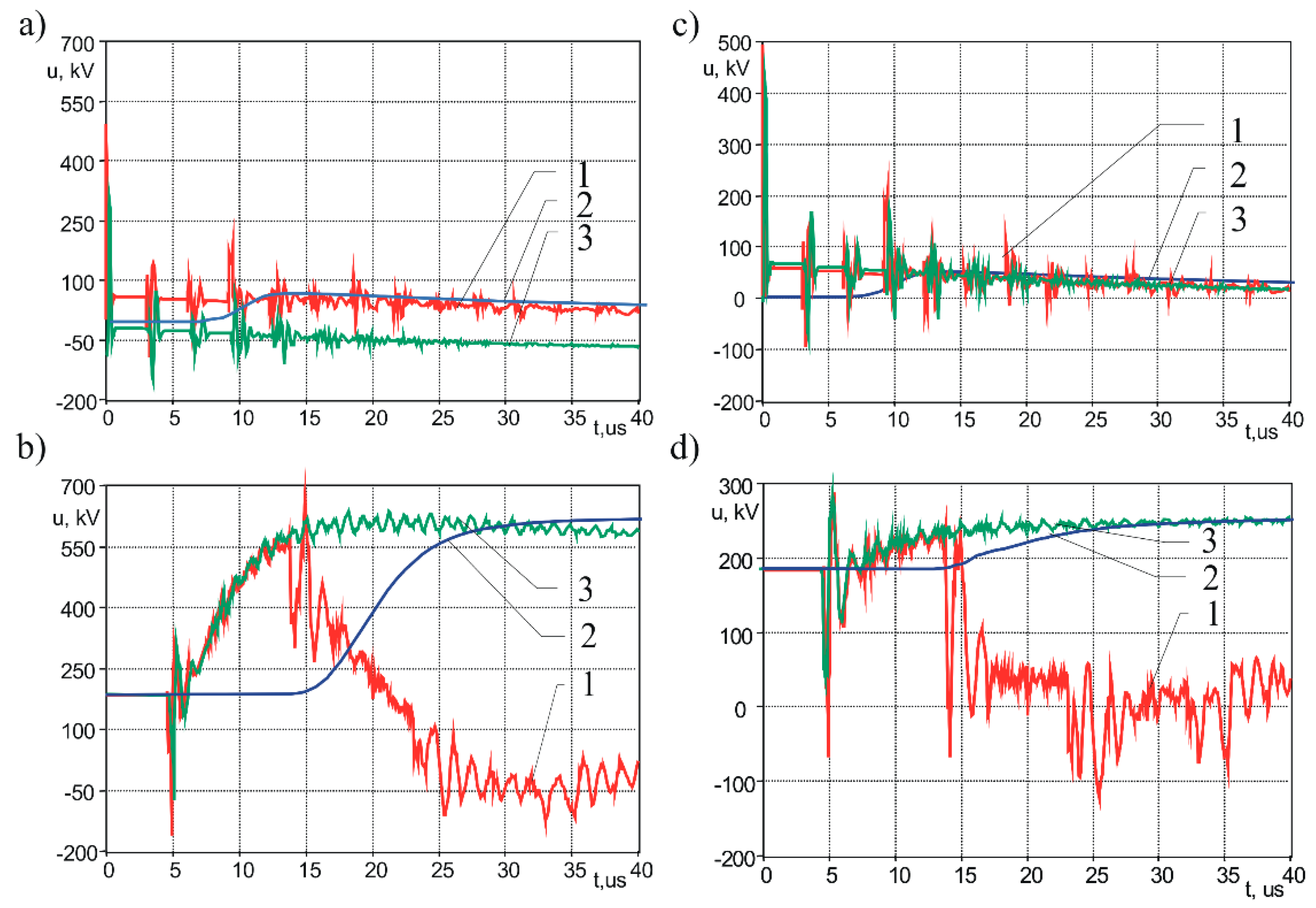 Energies 13 00296 g006 Energies 13 00296 g006