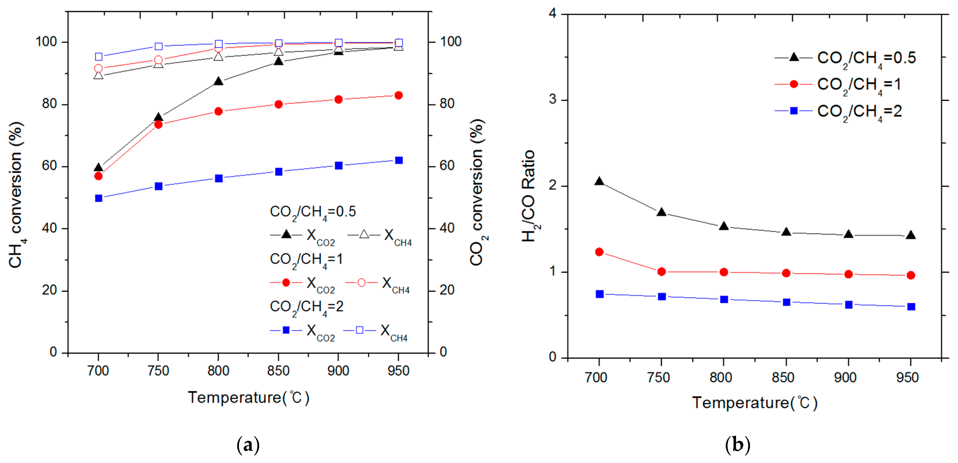 Energies 13 00297 g001 Energies 13 00297 g001