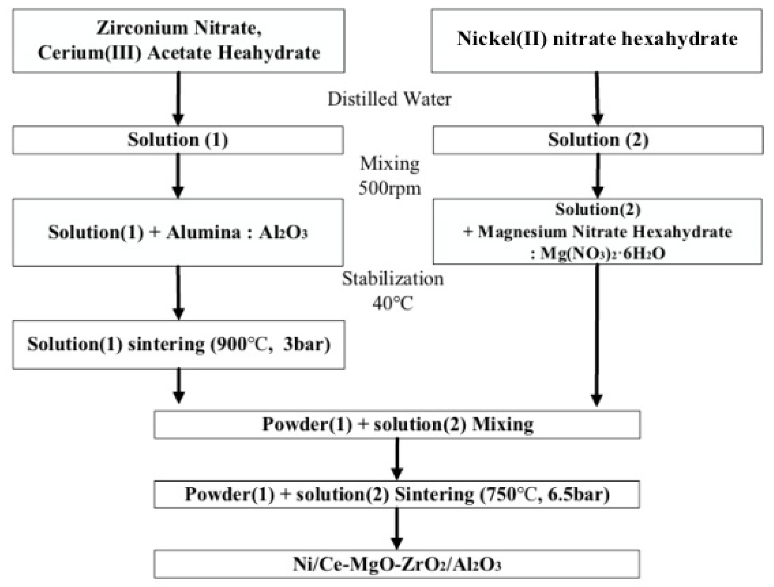 Energies 13 00297 g005 Energies 13 00297 g005