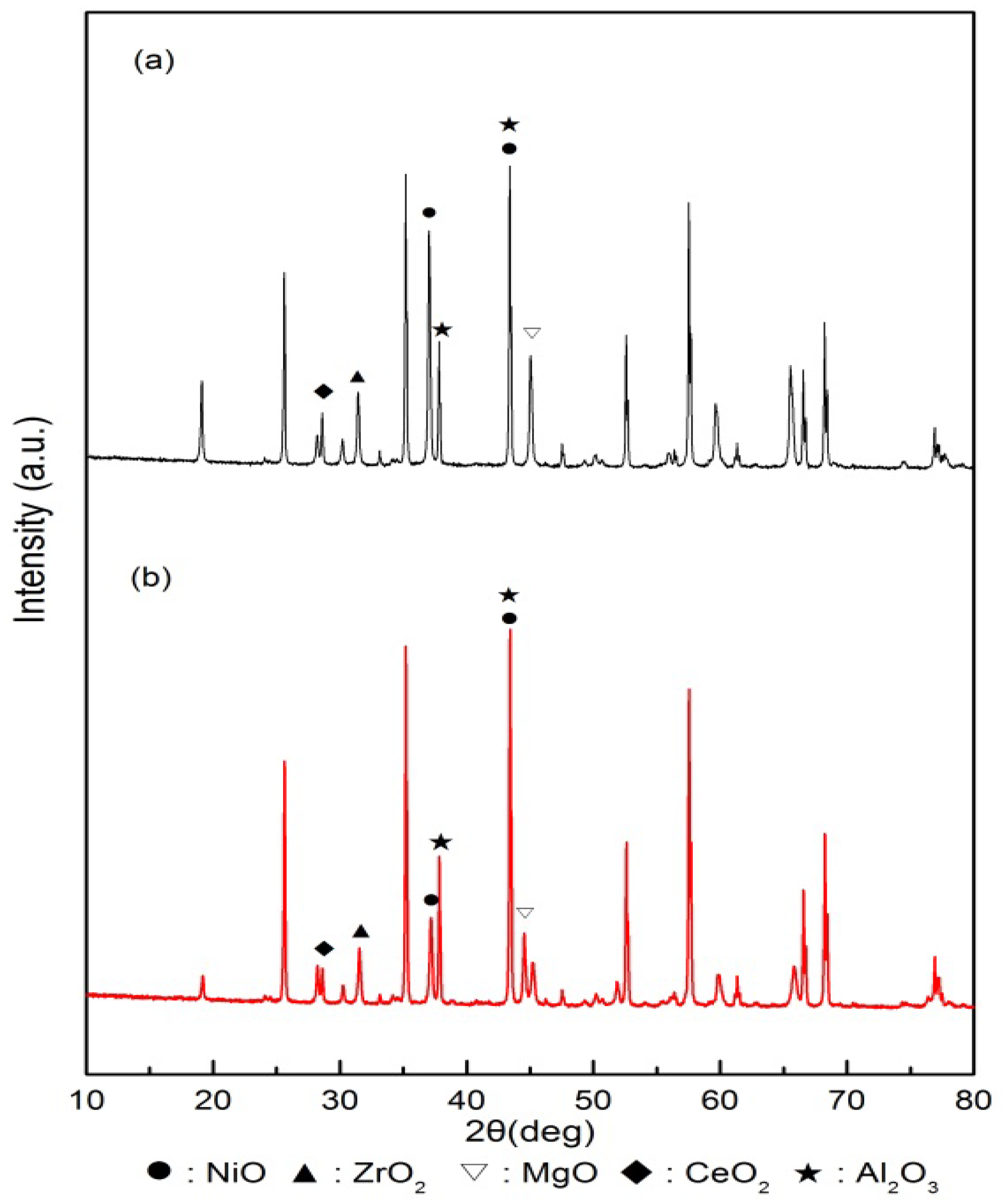 Energies 13 00297 g006 Energies 13 00297 g006