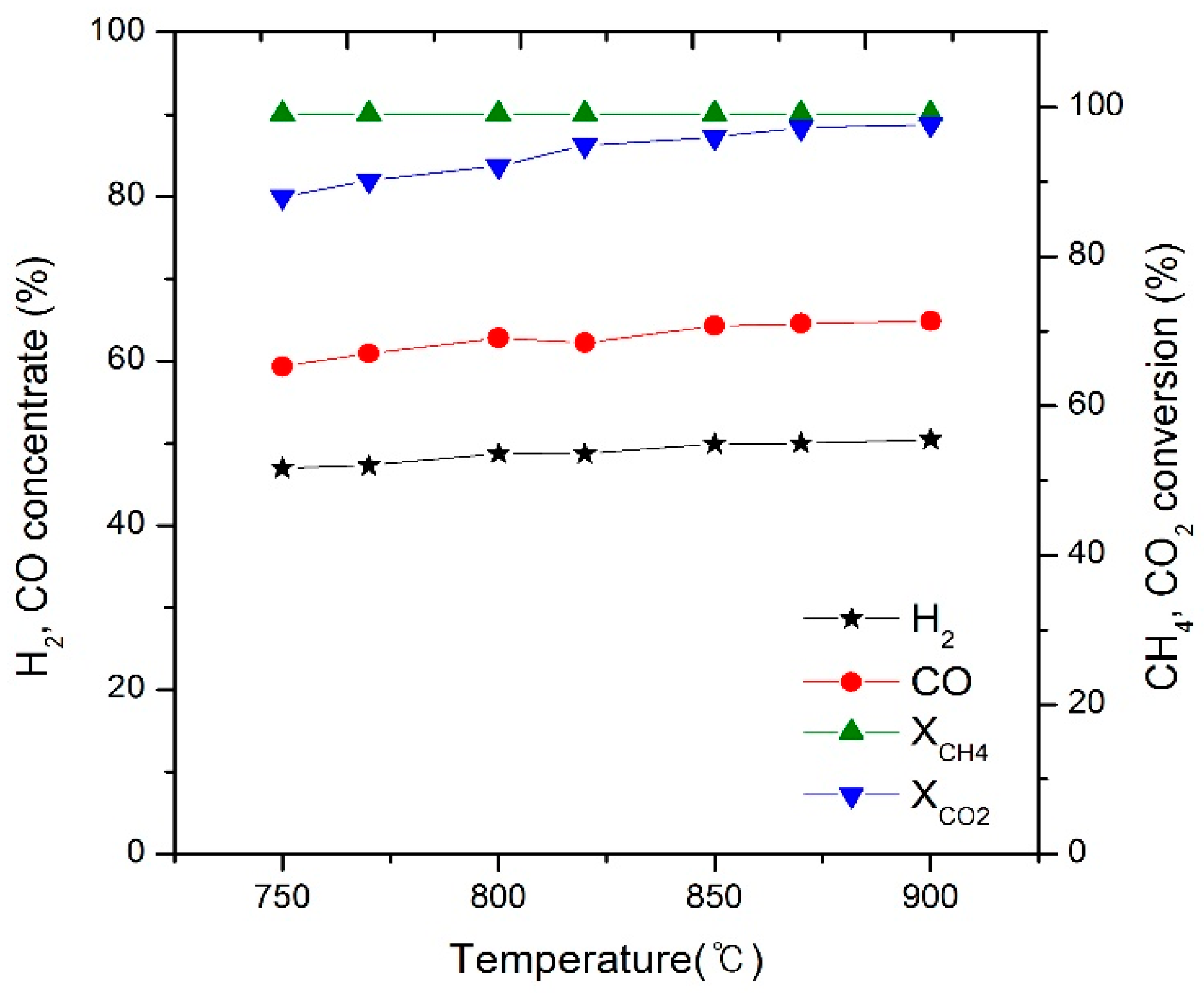 Energies 13 00297 g008 Energies 13 00297 g008