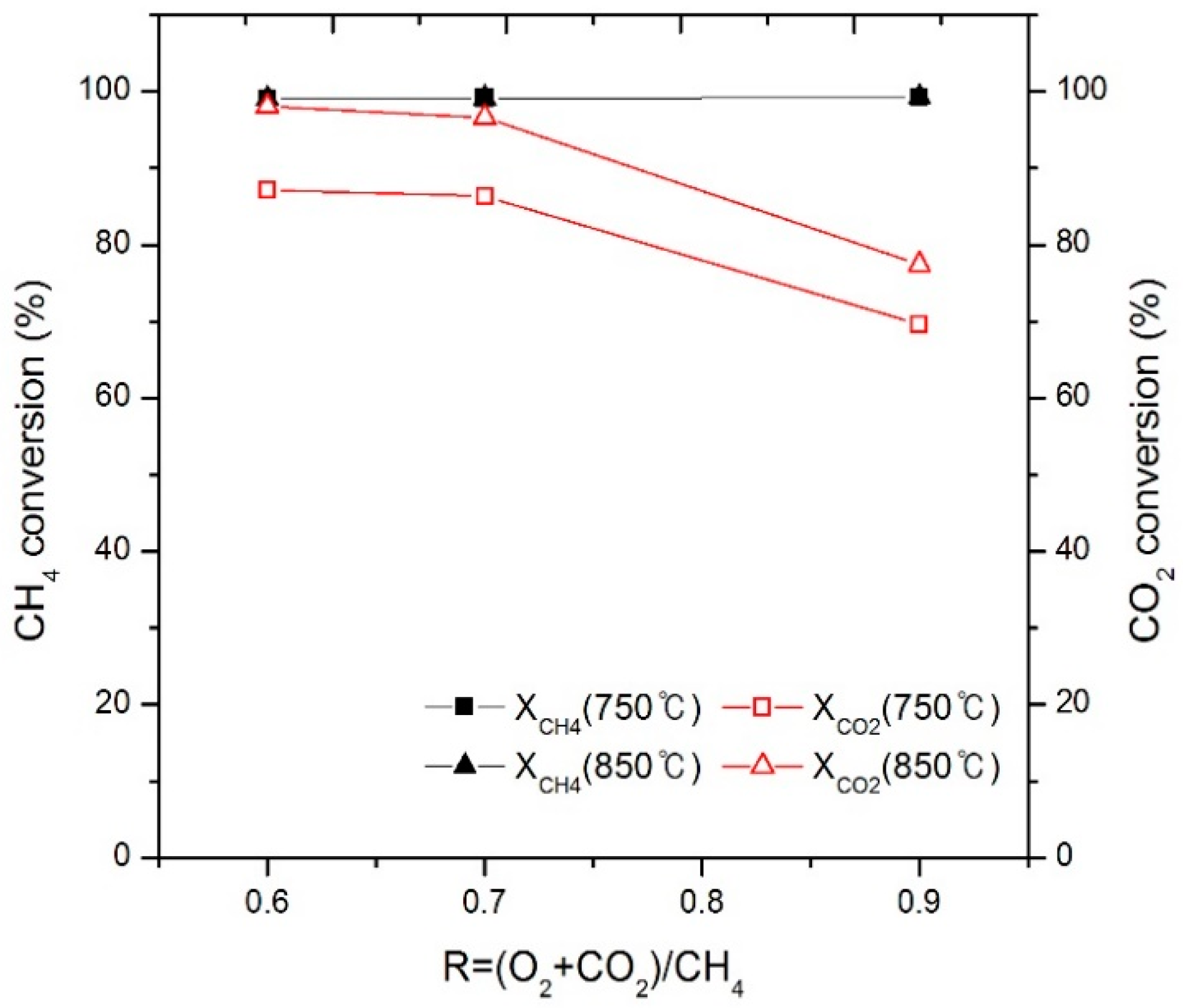 Energies 13 00297 g009 Energies 13 00297 g009
