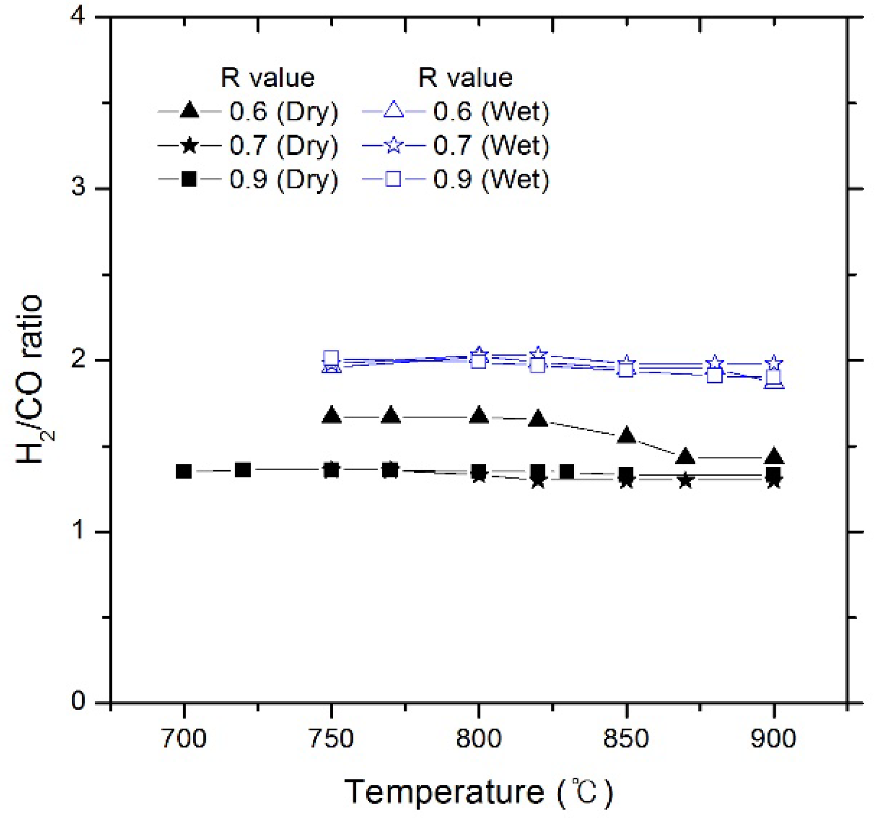 Energies 13 00297 g013 Energies 13 00297 g013