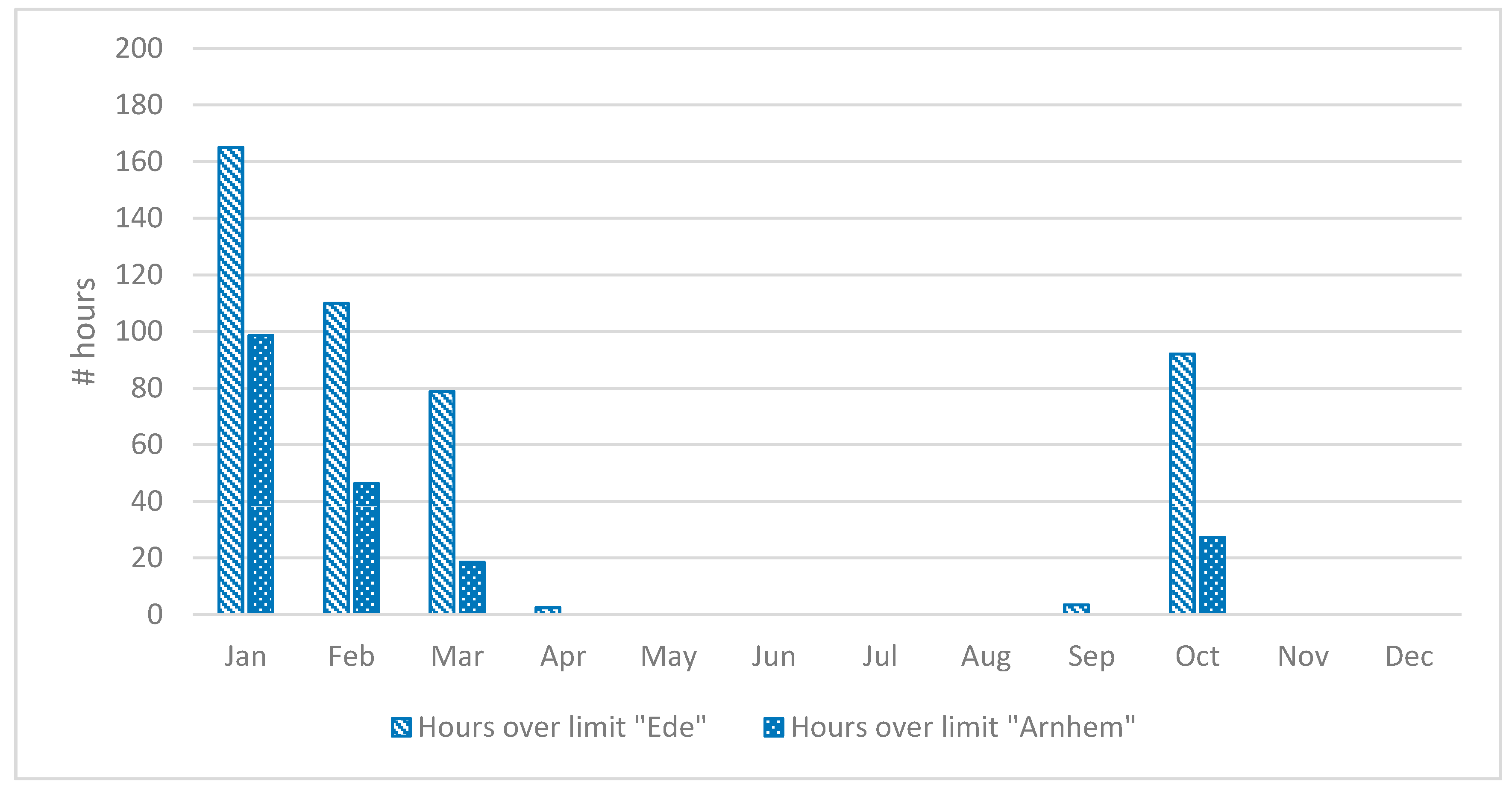 Energies 13 00298 g013 550