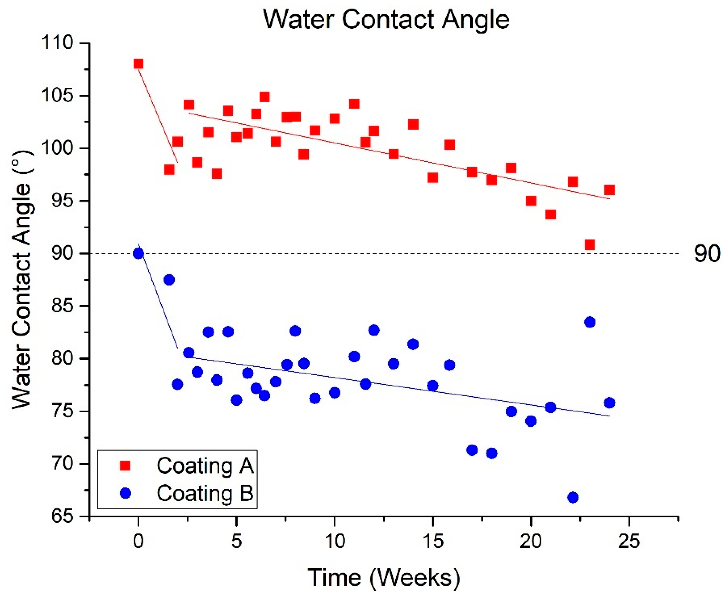 Energies 13 00299 g008 Energies 13 00299 g008