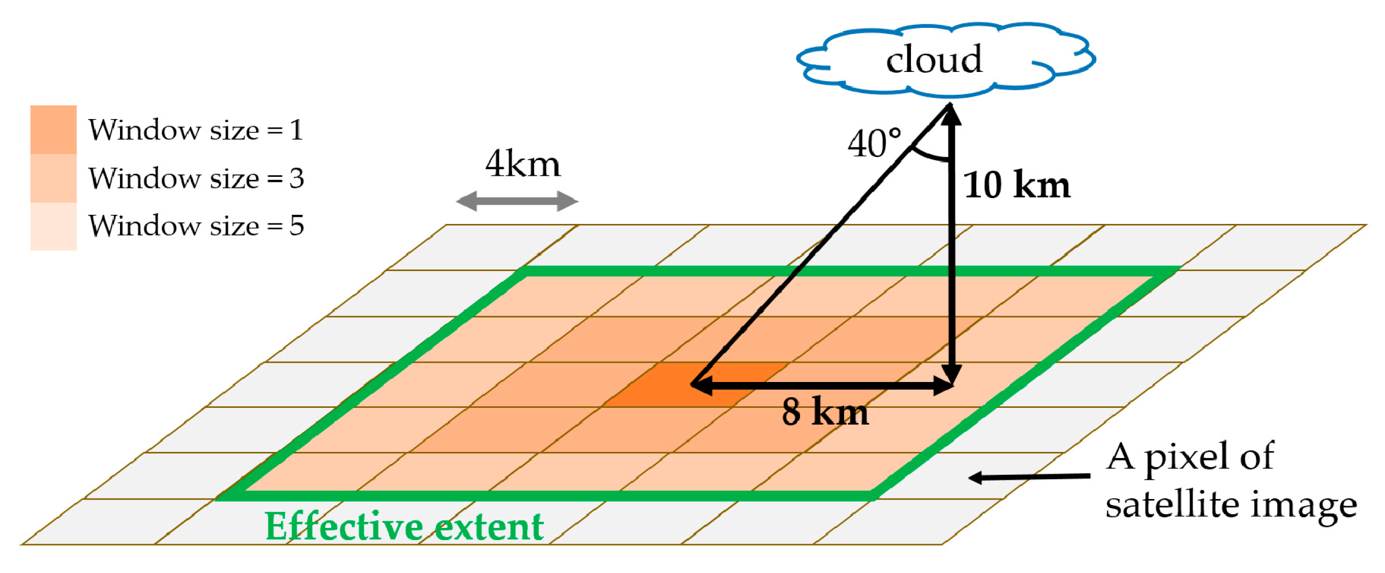 Energies 13 00301 g004