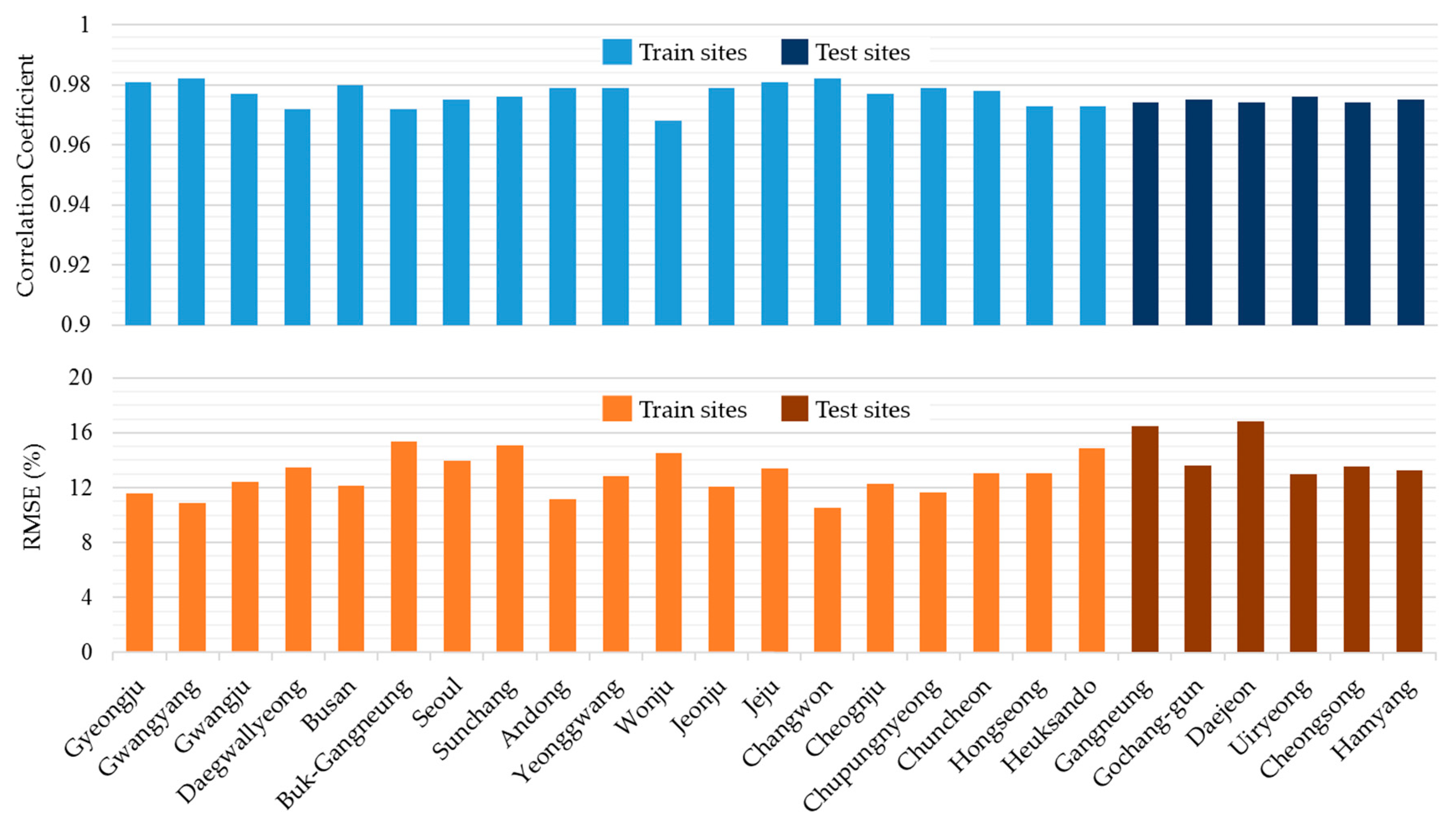 Energies 13 00301 g009
