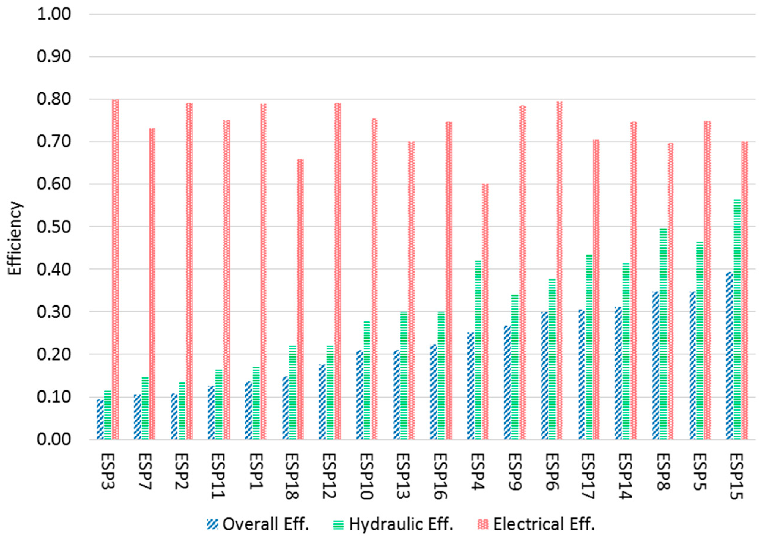 Energies 13 00302 g009