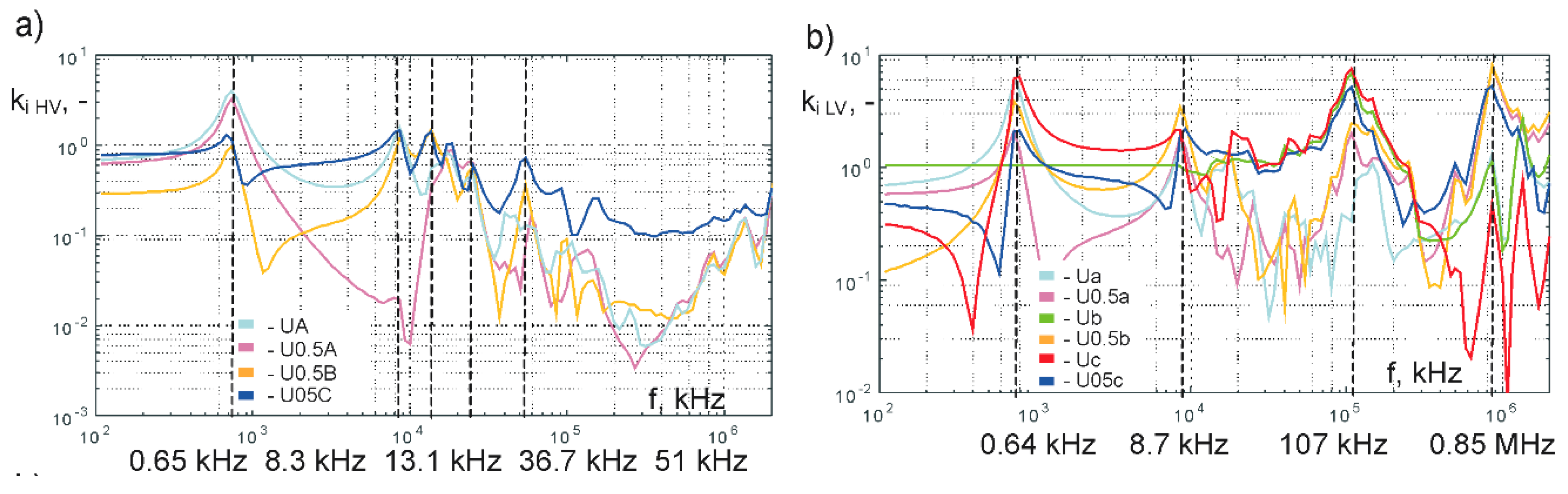 Energies 13 00304 g004