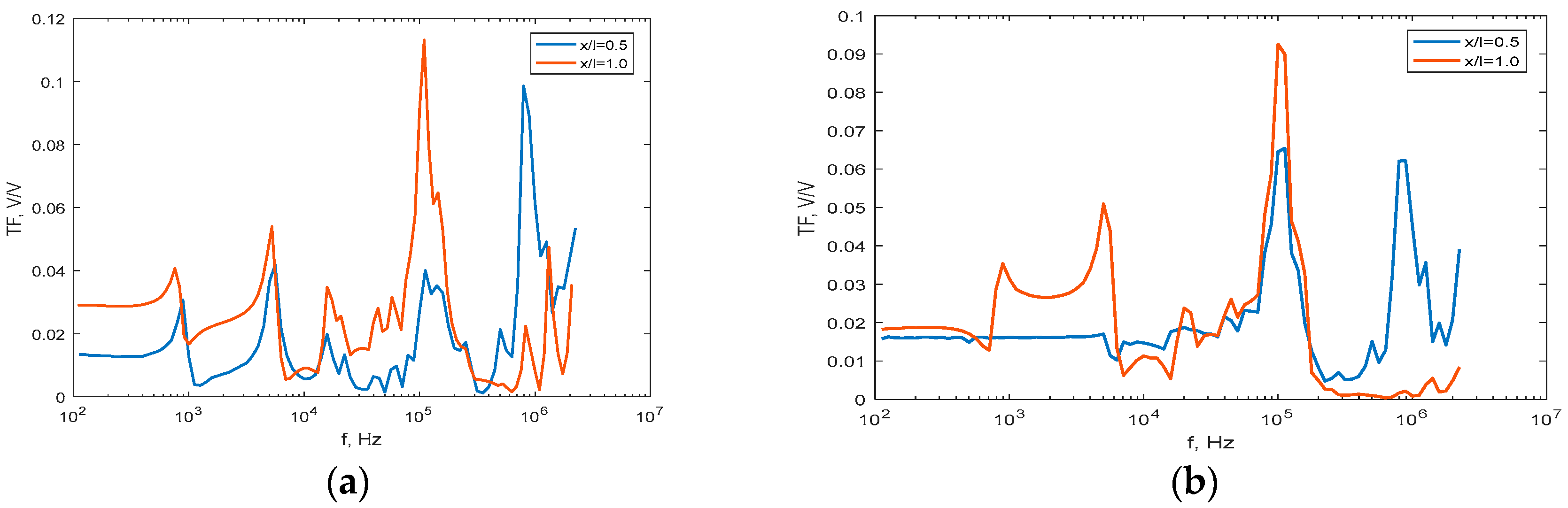 Energies 13 00304 g005