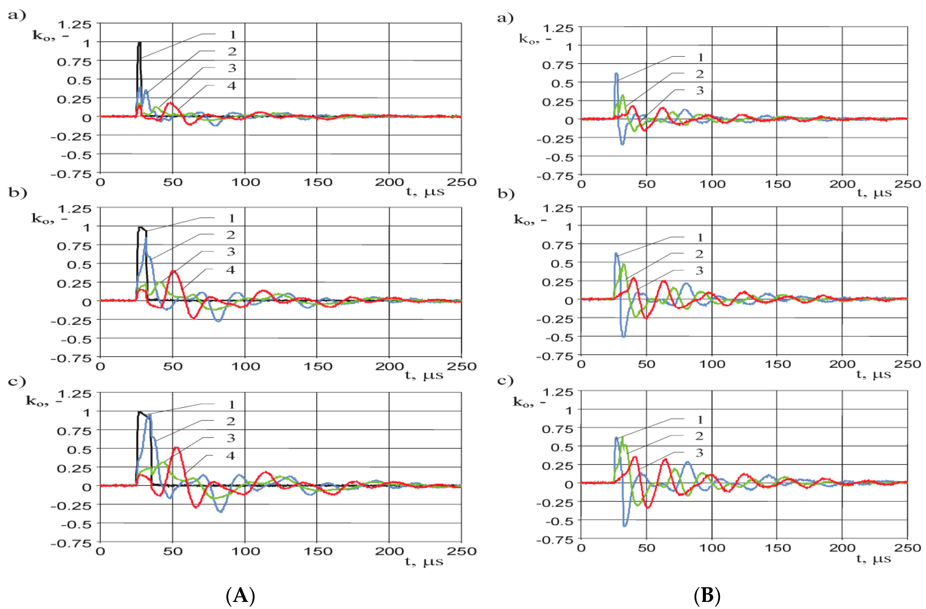 Energies 13 00304 g007