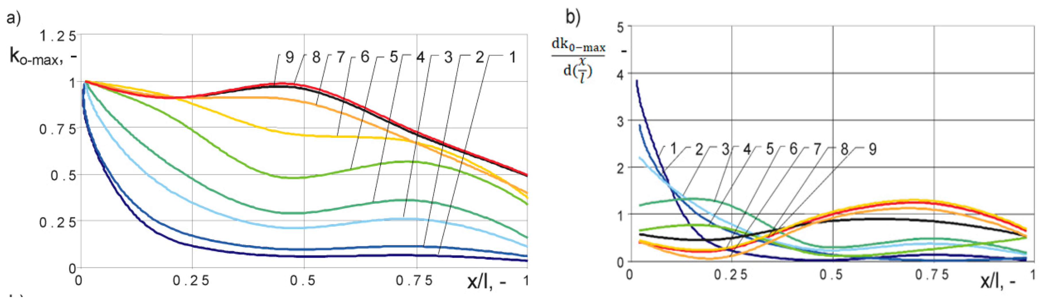 Energies 13 00304 g008