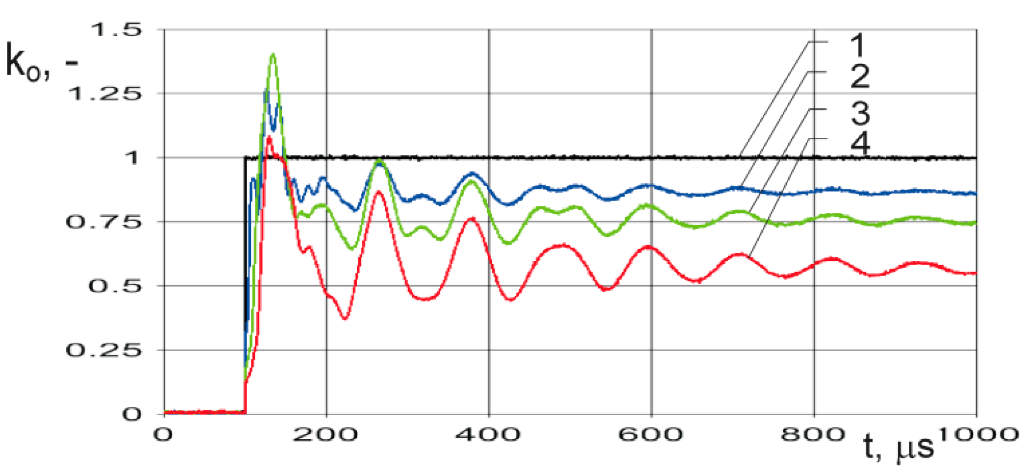 Energies 13 00304 g009